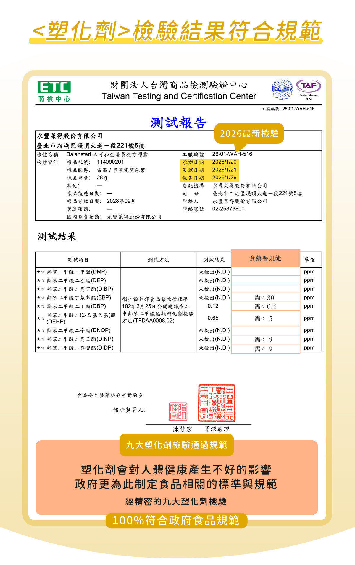 人可和好起床金薑黃，塑化劑符合規範認證