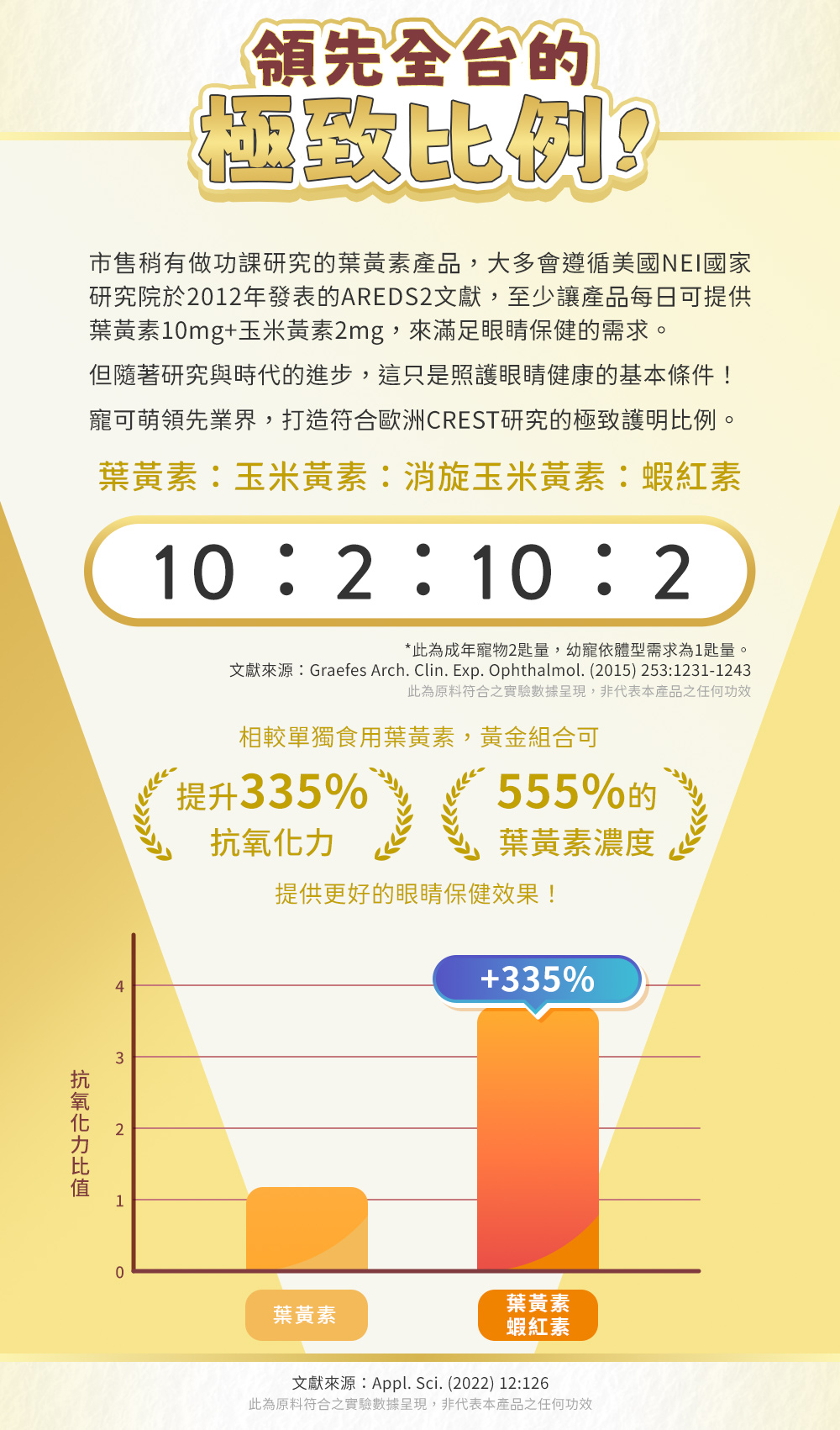 領先全台的極致比例-寵可萌領先業界,打造符合歐洲CREST研究的極致護明比例