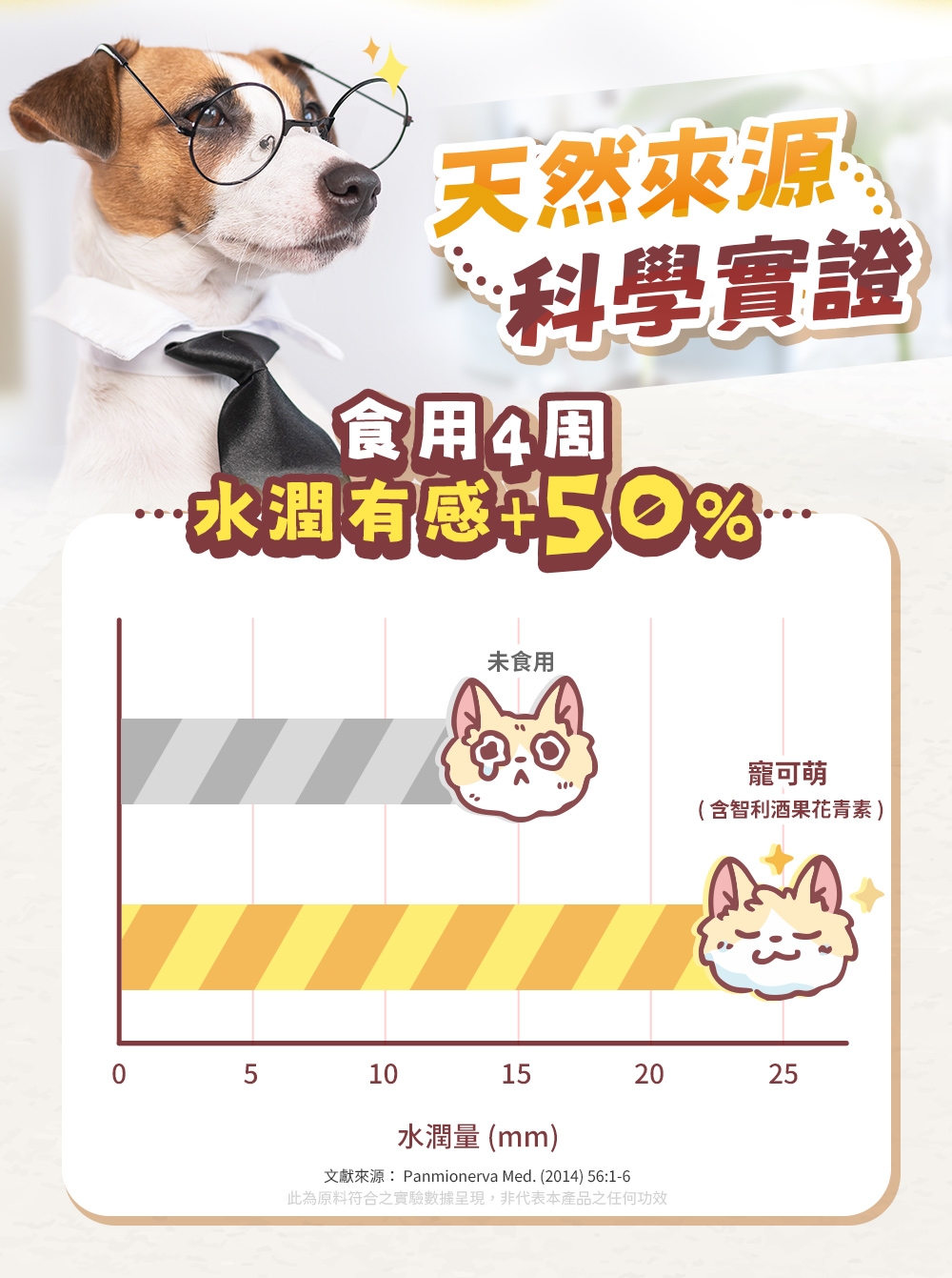 天然來源科學實證:食用4周水潤有感+50%