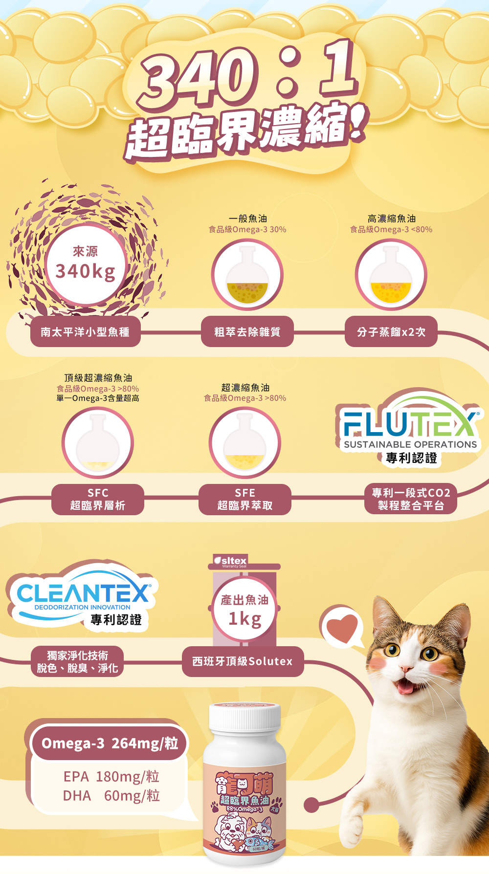 340:1超臨界濃縮!