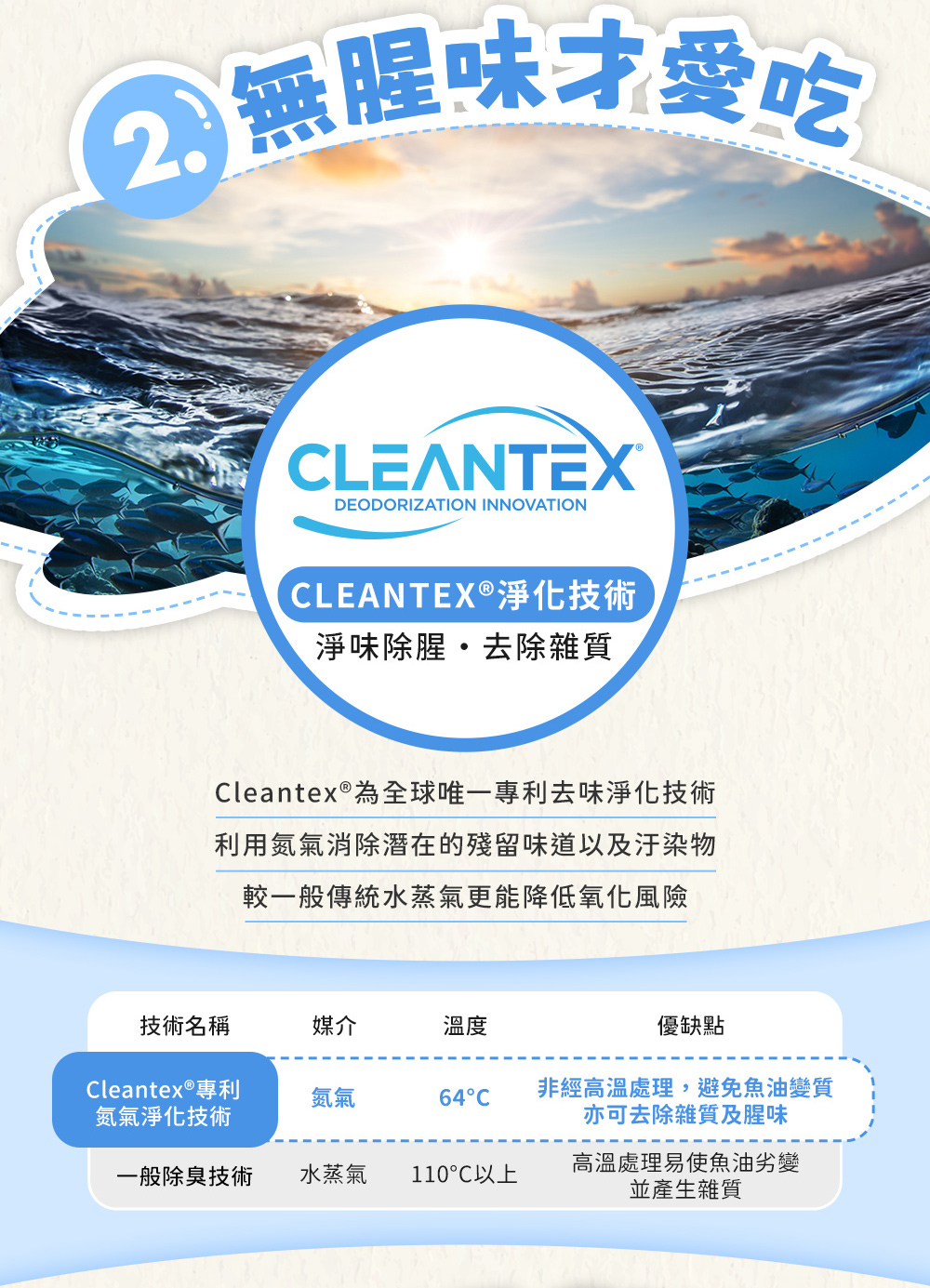 以高於業界標準為您把關;2.無腥味才愛吃:CLEANTEX®淨化技術淨味除腥•去除雜質,非經高溫處理,避免魚油變質亦可去除雜質及腥味