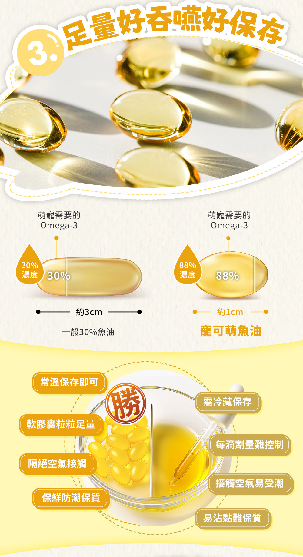 以高於業界標準為您把關;3.足量好吞嚥好保存:常溫保存即可、軟膠囊粒粒足量、隔絕空氣接觸、保鮮防潮保質