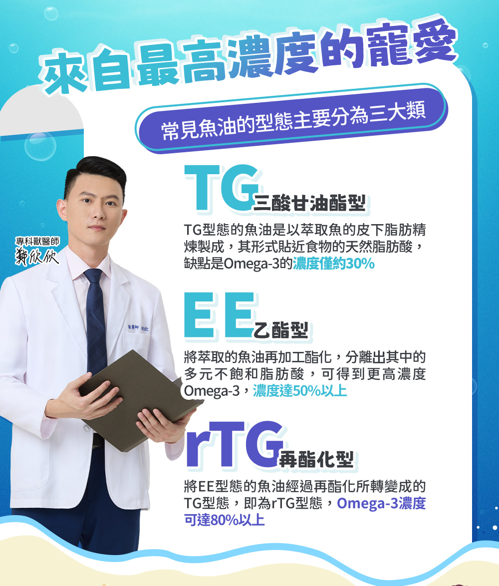 來自最高濃度的寵愛;常見魚油的型態主要分為三大類:TG三酸甘油酯型、EE乙酯型、rTG再酯化型
