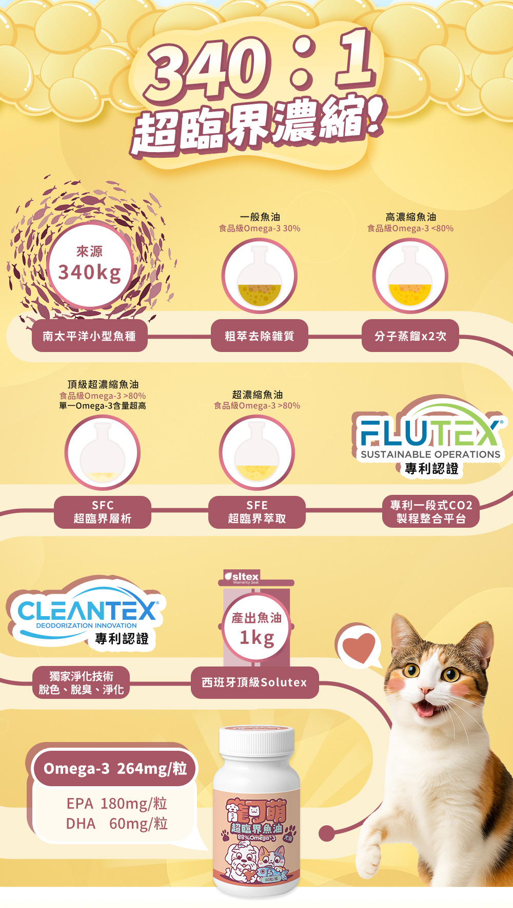 340:1超臨界濃縮!