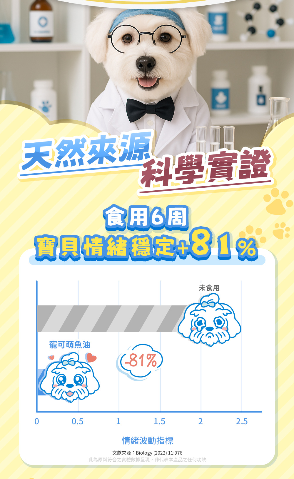 天然來源、科學實證；食用6周寶貝情緒穩定+81％