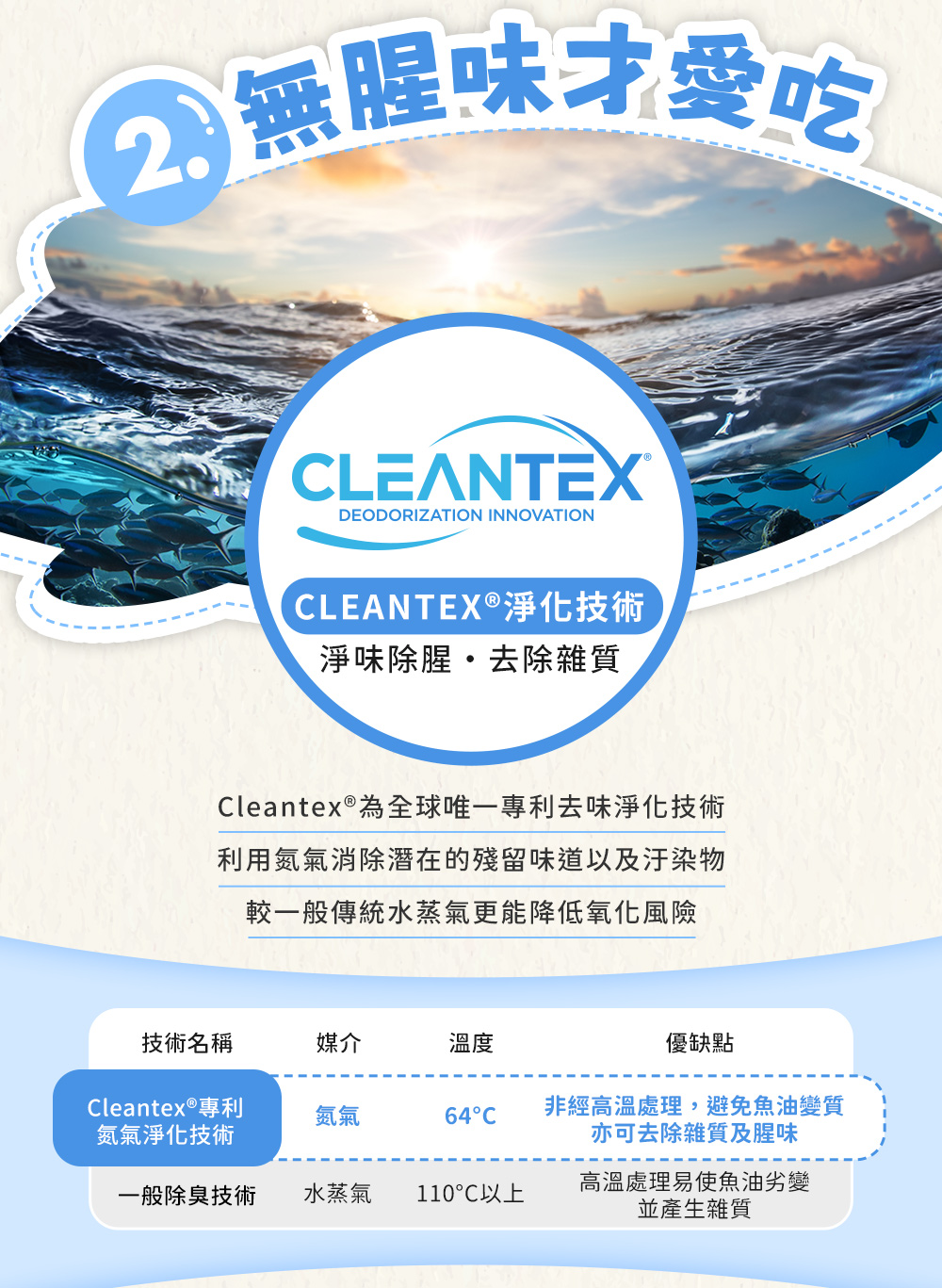 以高於業界標準為您把關；2.無腥味才愛吃：CLEANTEX®淨化技術淨味除腥•去除雜質，非經高溫處理，避免魚油變質亦可去除雜質及腥味