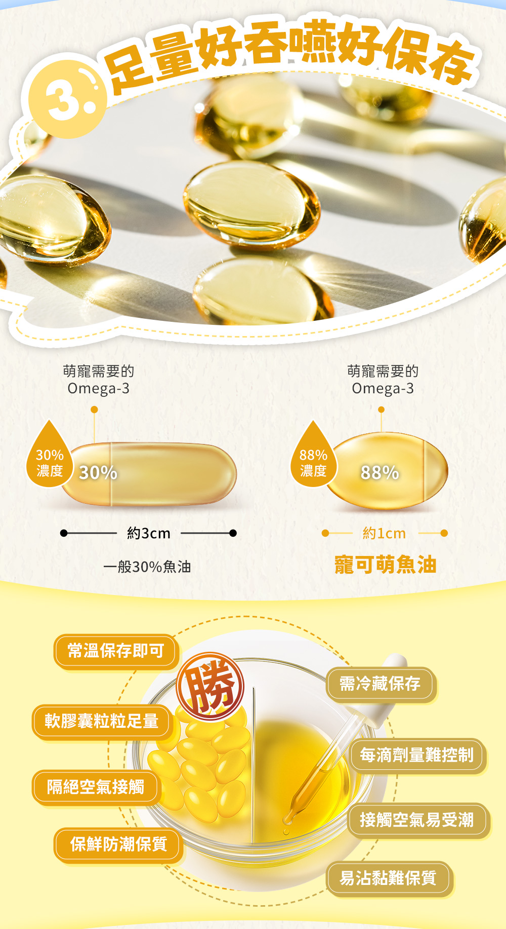 以高於業界標準為您把關；3.足量好吞嚥好保存：常溫保存即可、軟膠囊粒粒足量、隔絕空氣接觸、保鮮防潮保質