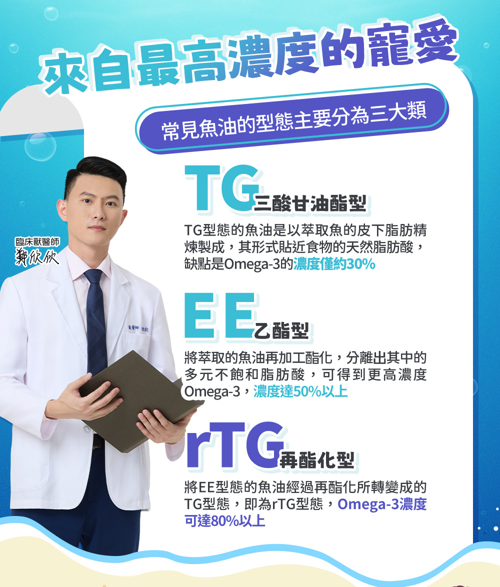來自最高濃度的寵愛；常見魚油的型態主要分為三大類：TG三酸甘油酯型、EE乙酯型、rTG再酯化型