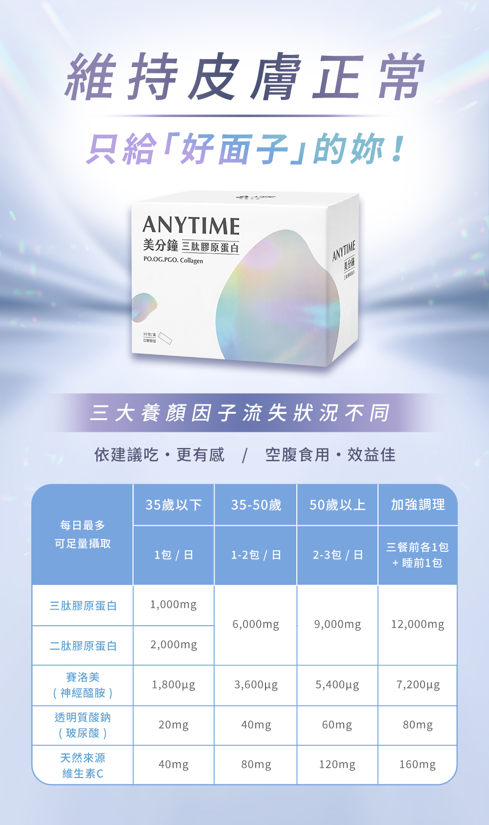 維持皮膚正常，只給好面子的你：依年齡建議吃法，每日建議量，依建議吃更有感，空腹食用效益佳