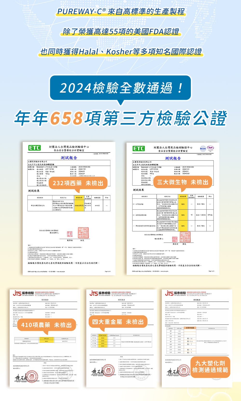 2024檢驗全數通過，年年658向第三方檢驗公證，PureWay-C® 來自高標準的生產製程，除了榮獲高達55項的美國FDA認證，也同時獲得Halal、Kosher等多項知名國際認證。