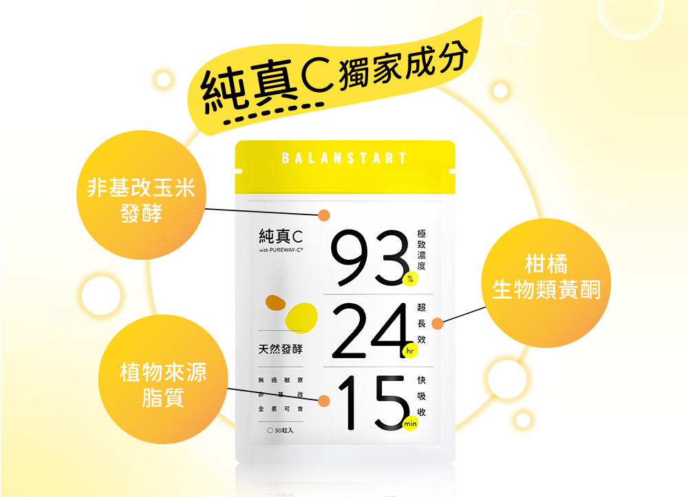 純真C獨家成分使用非基改玉米發酵、柑橘生物類黃酮、植物來源脂質。