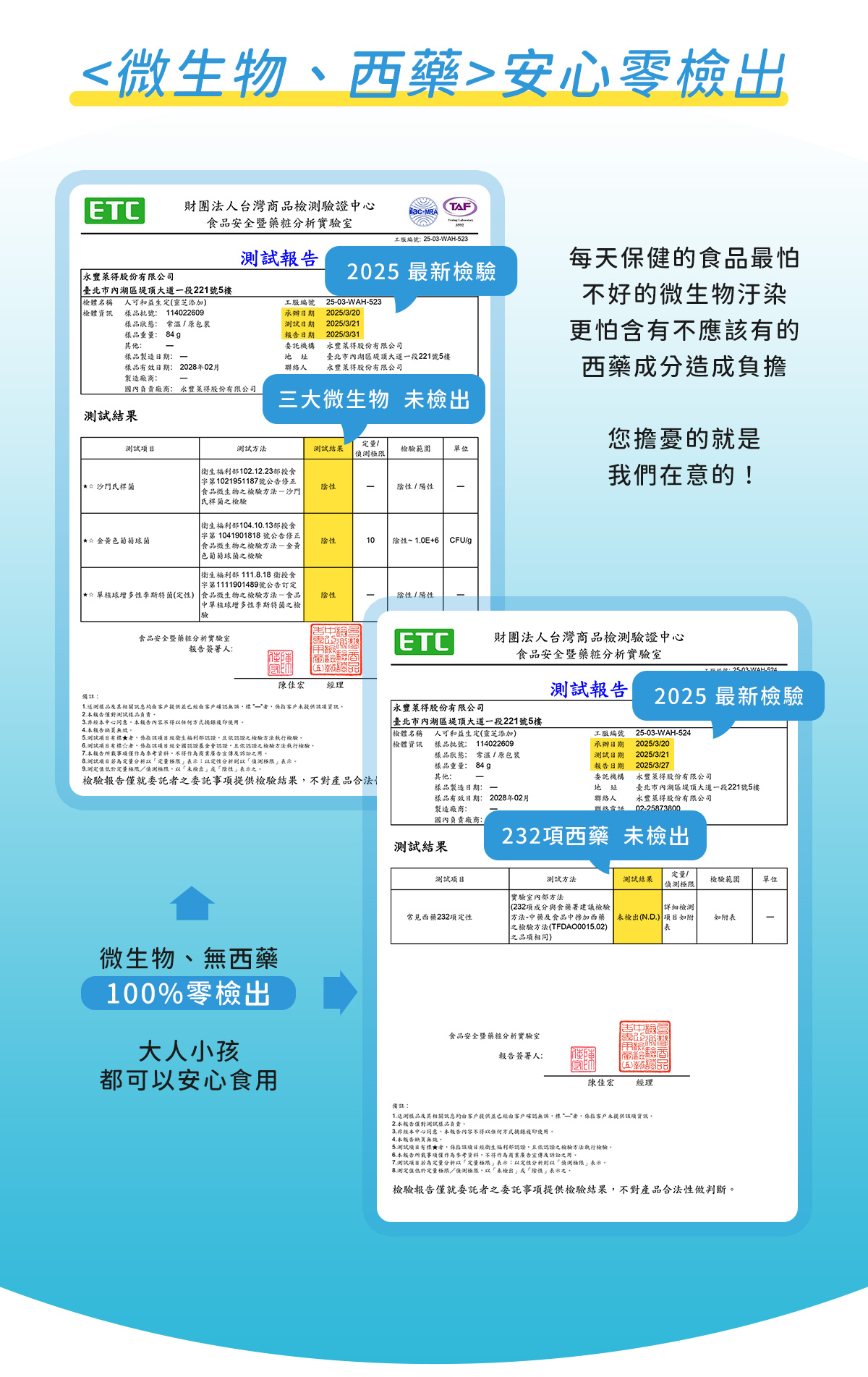 人可換季調體質益生定,通過微生物、西藥零檢出認證