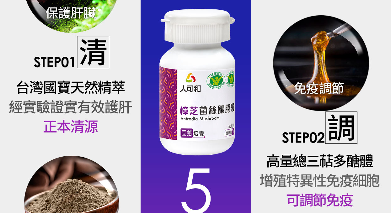 STEP01台灣國寶天然精萃經實驗證實有效護肝正本清源 STEP02調 高量總三萜多醣體增殖特異性免疫細胞可調節免疫
