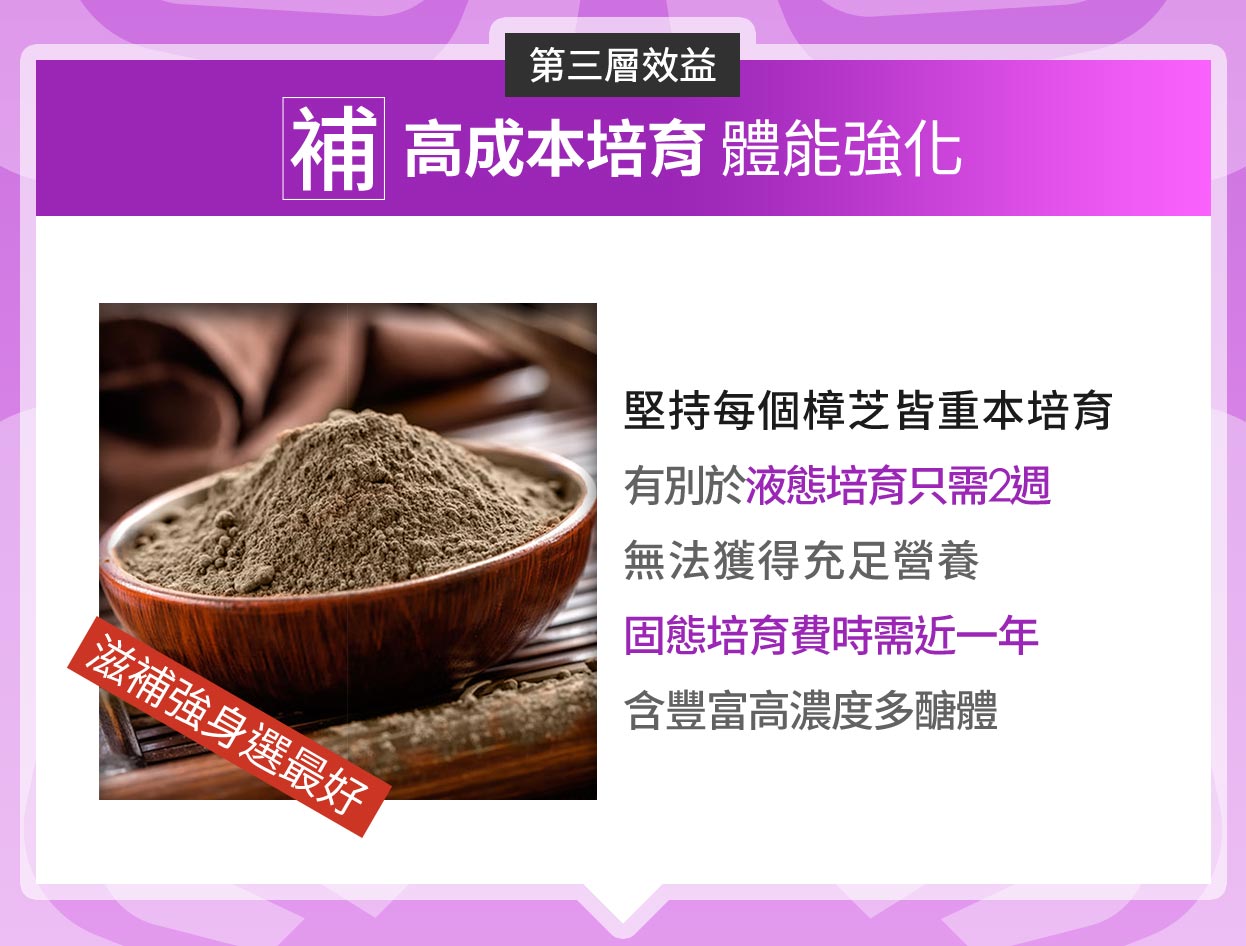 第三層效益 補 高成本培育體能強化