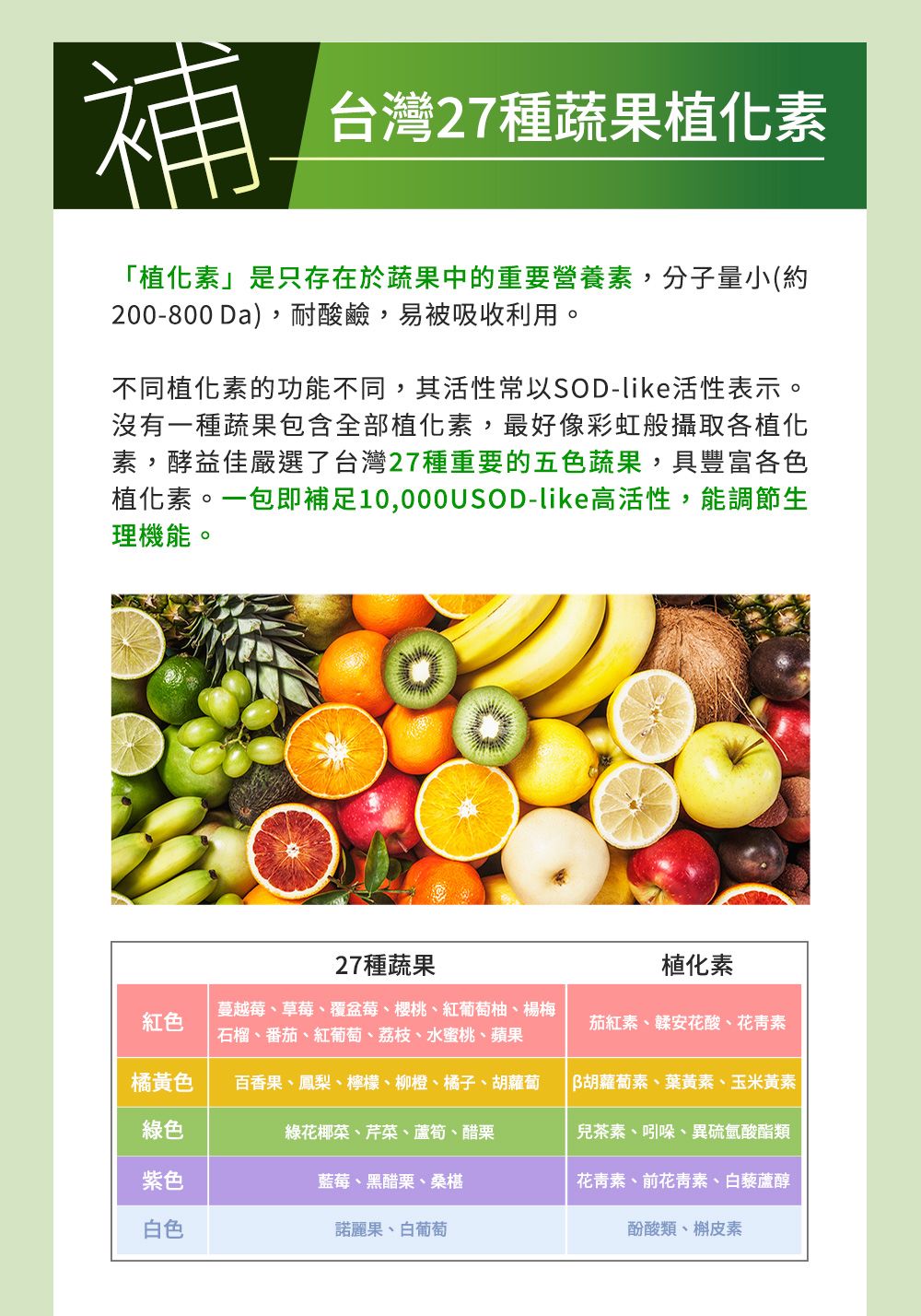 補消化：台灣27種蔬果植化素。植化素是只存在於蔬果中的重要營養素，分子量小，耐酸鹼，易被吸收利用。不同的植化素功能不同，酵益佳延選了台灣27種重要的五色蔬果，一包及補足10000USOD-like高活性，能調節生理機能