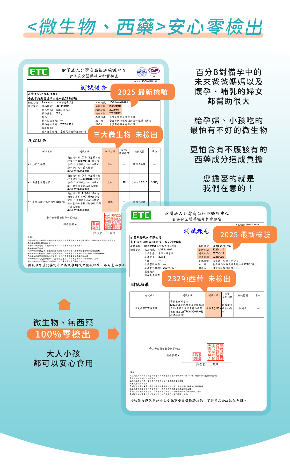 人可和天然百分B群，通過微生物、西藥零檢出認證