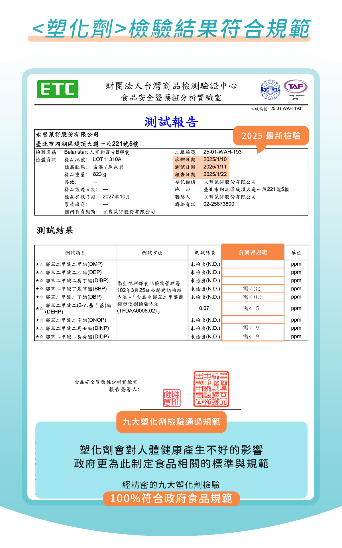 人可和天然百分B群，塑化劑符合規範認證