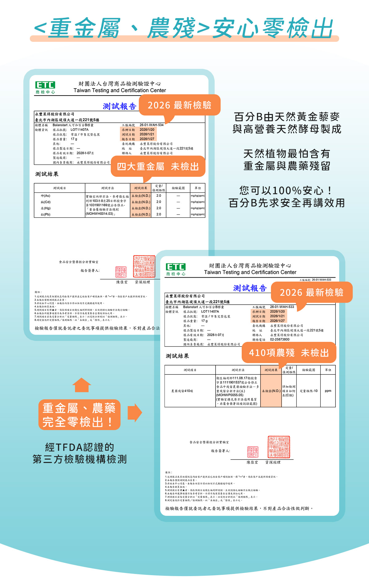 人可和天然百分B群,通過重金屬、農藥殘留零檢出認證