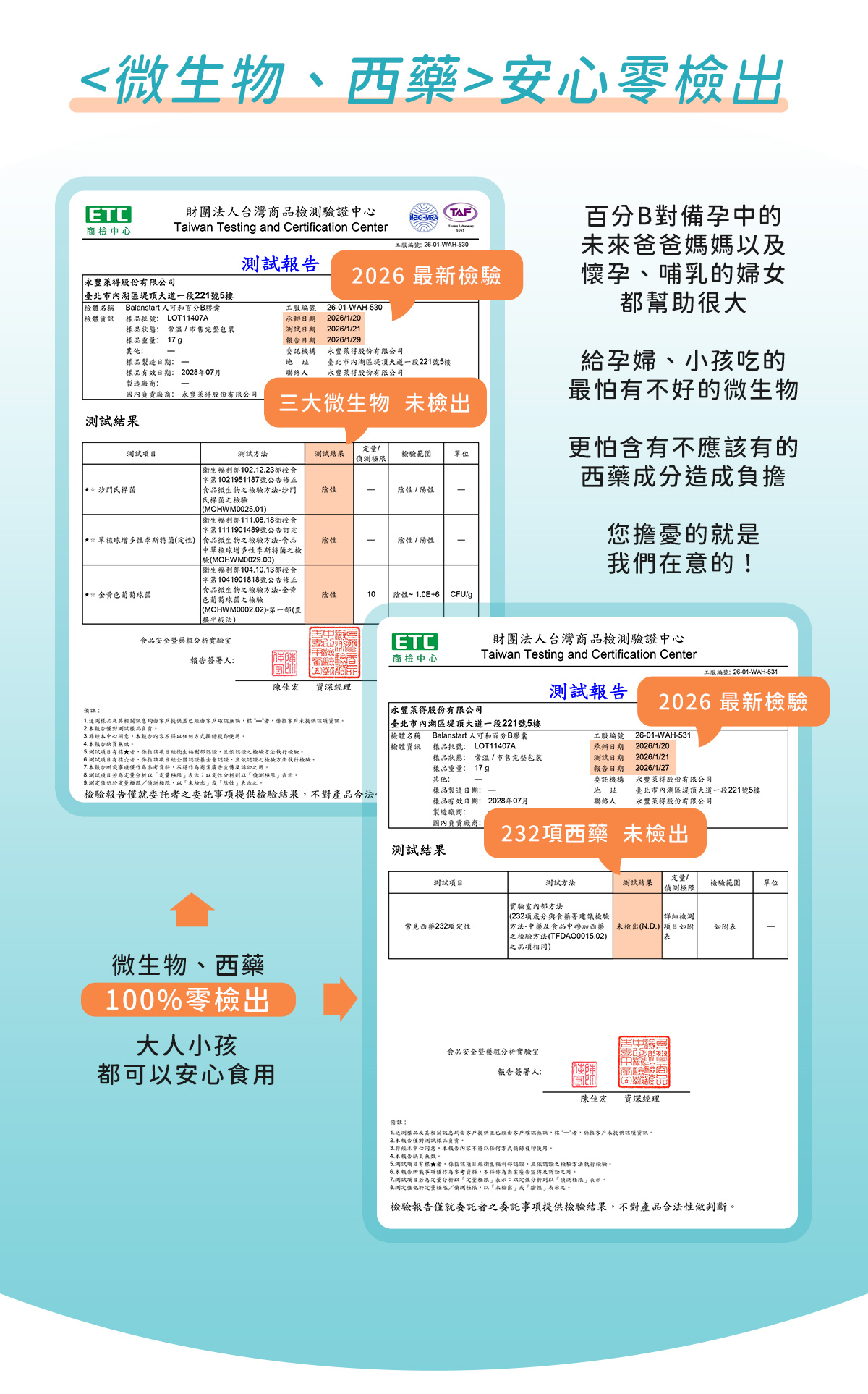 人可和天然百分B群,通過微生物、西藥零檢出認證