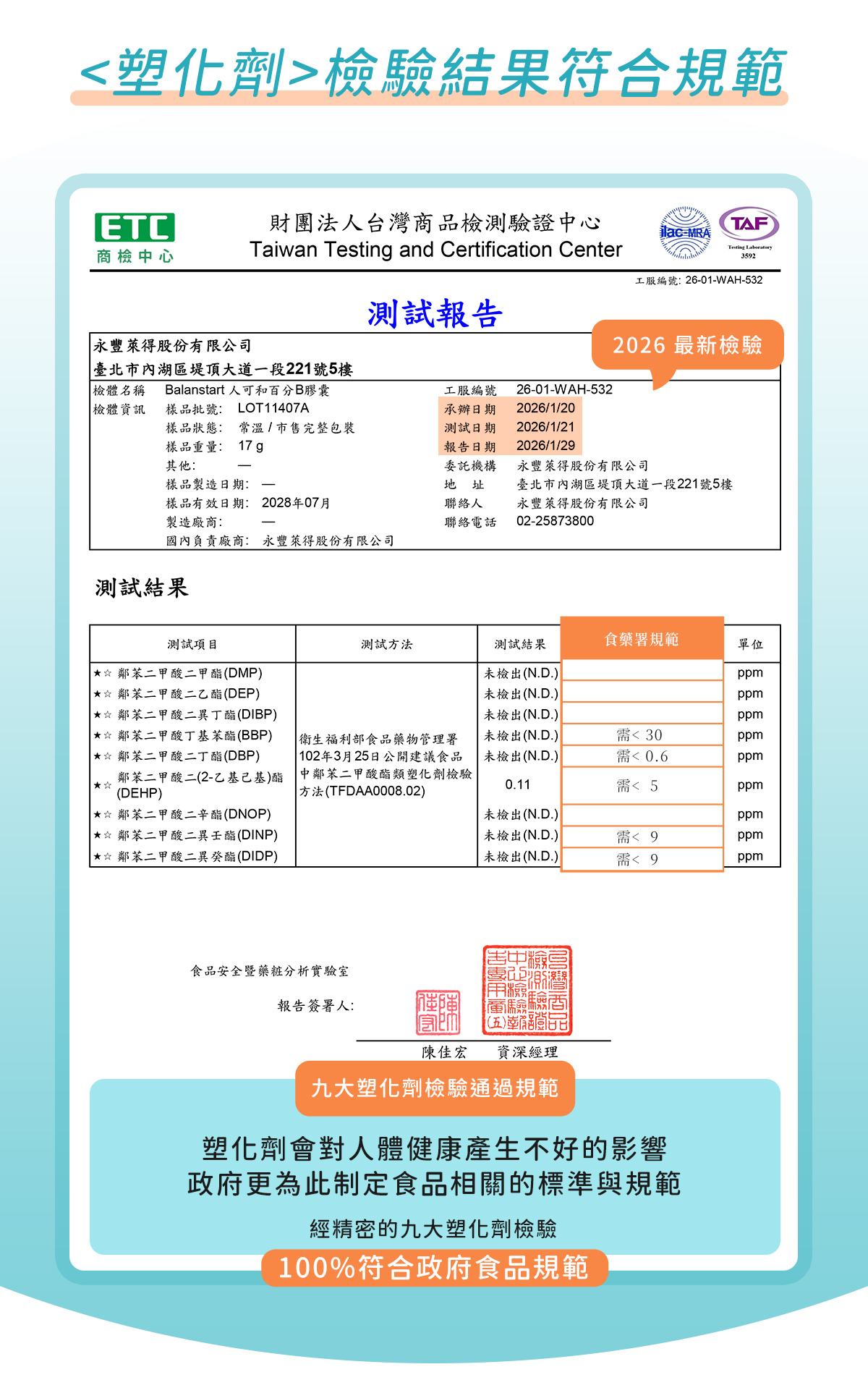 人可和天然百分B群,塑化劑符合規範認證