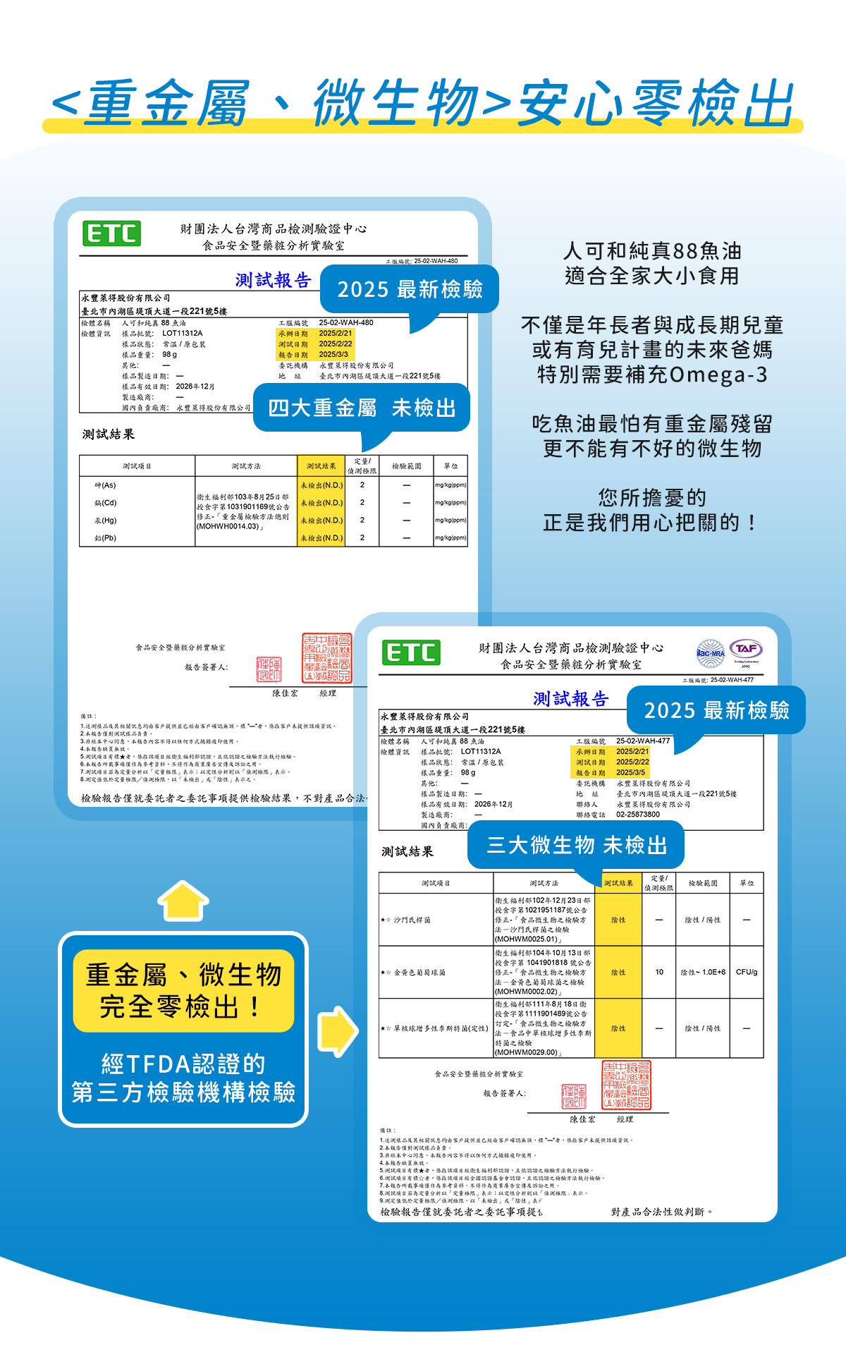 ｜人可和純真88魚油 60粒｜<重金屬、微生物>零檢出認證