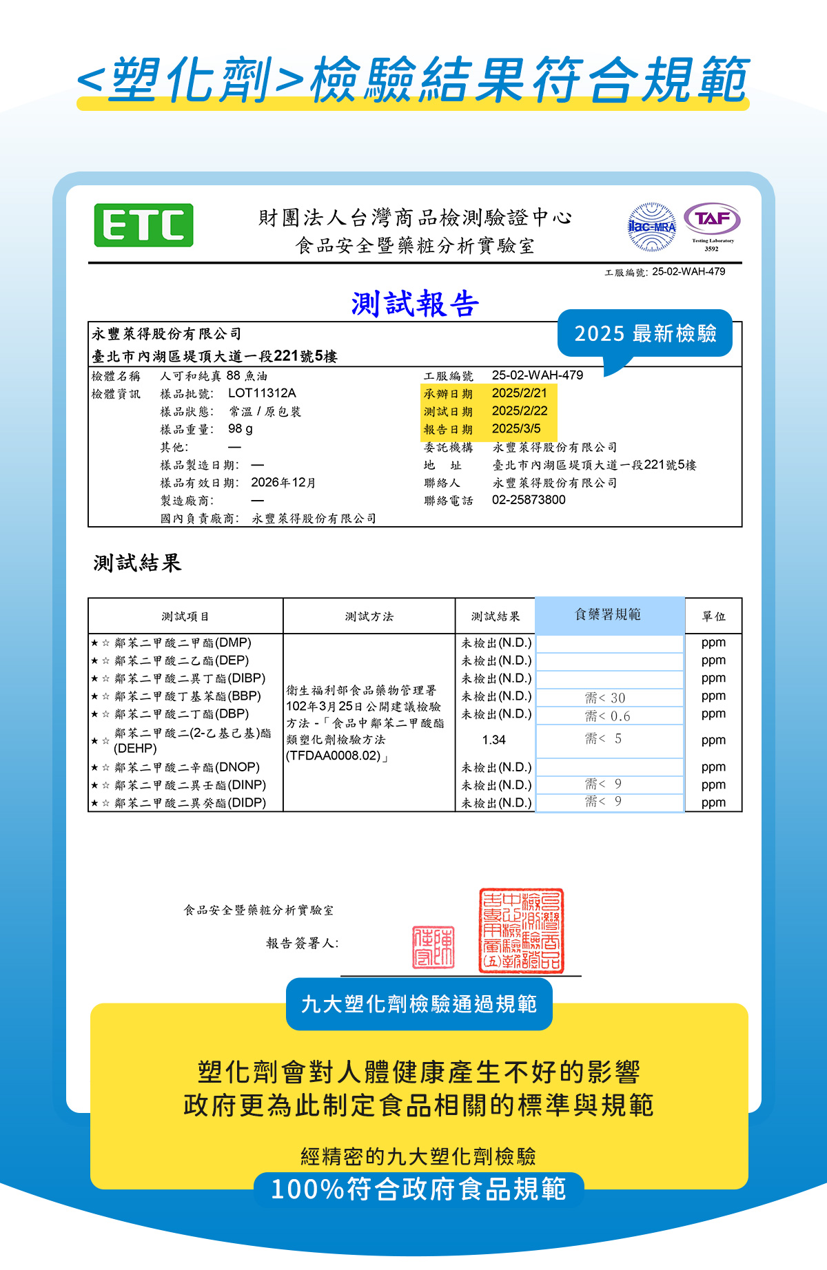 ｜人可和純真88魚油 60粒｜<塑化劑>符合規範認證