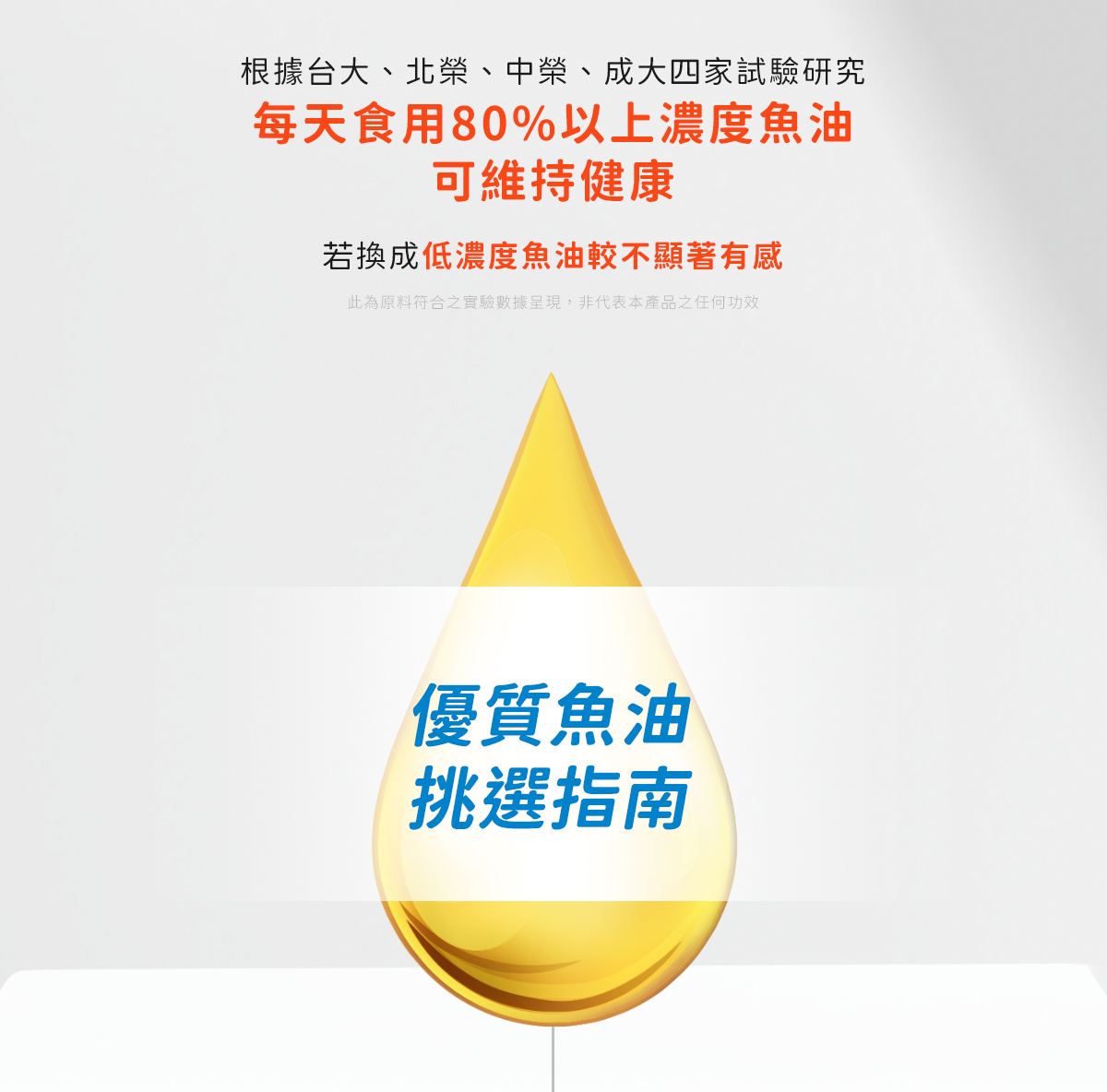 根據台大、北榮、中榮、成大四家試驗研究，每天食用80%以上濃度魚油可維持健康，若換成低濃度魚油較不顯著有感，優質魚油挑選指南