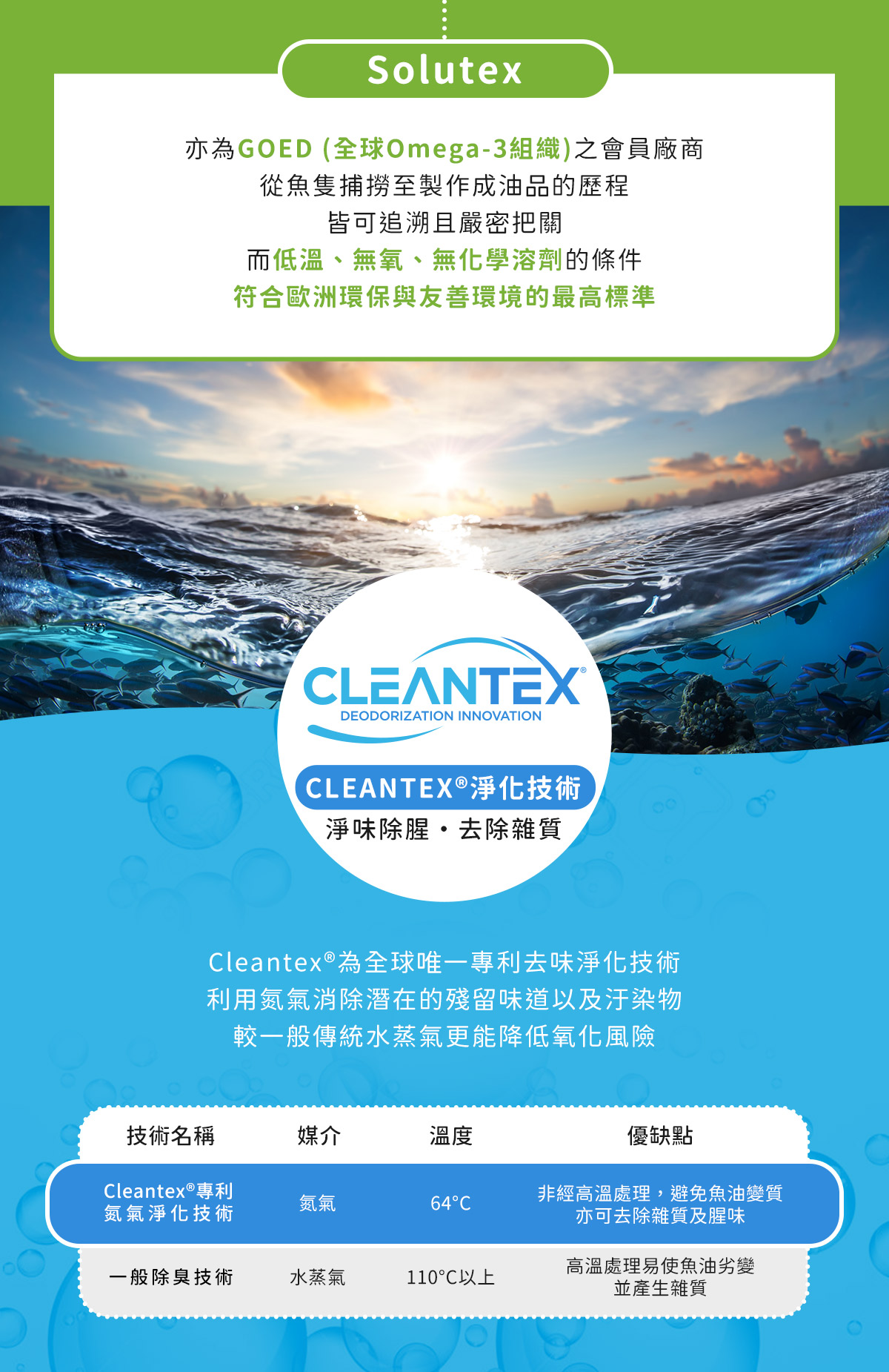 Solutex Cleantex®淨化技術，淨味除腥去除雜質，全球唯一專利去味淨化技術利用氮氣消除殘留味道及汙染物，較傳統水蒸氣更能降低氧化風險