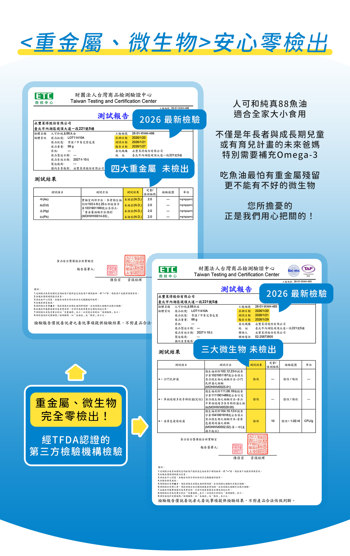 ｜人可和純真88魚油 60粒｜<重金屬、微生物>零檢出認證