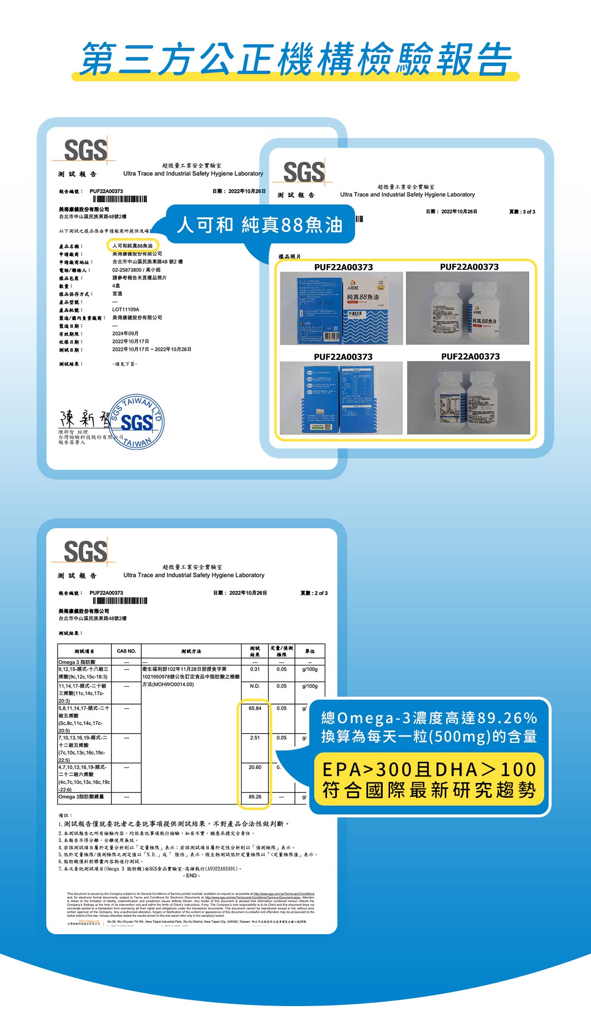 ｜人可和純真88魚油 60粒｜第三方公正機構檢驗報告