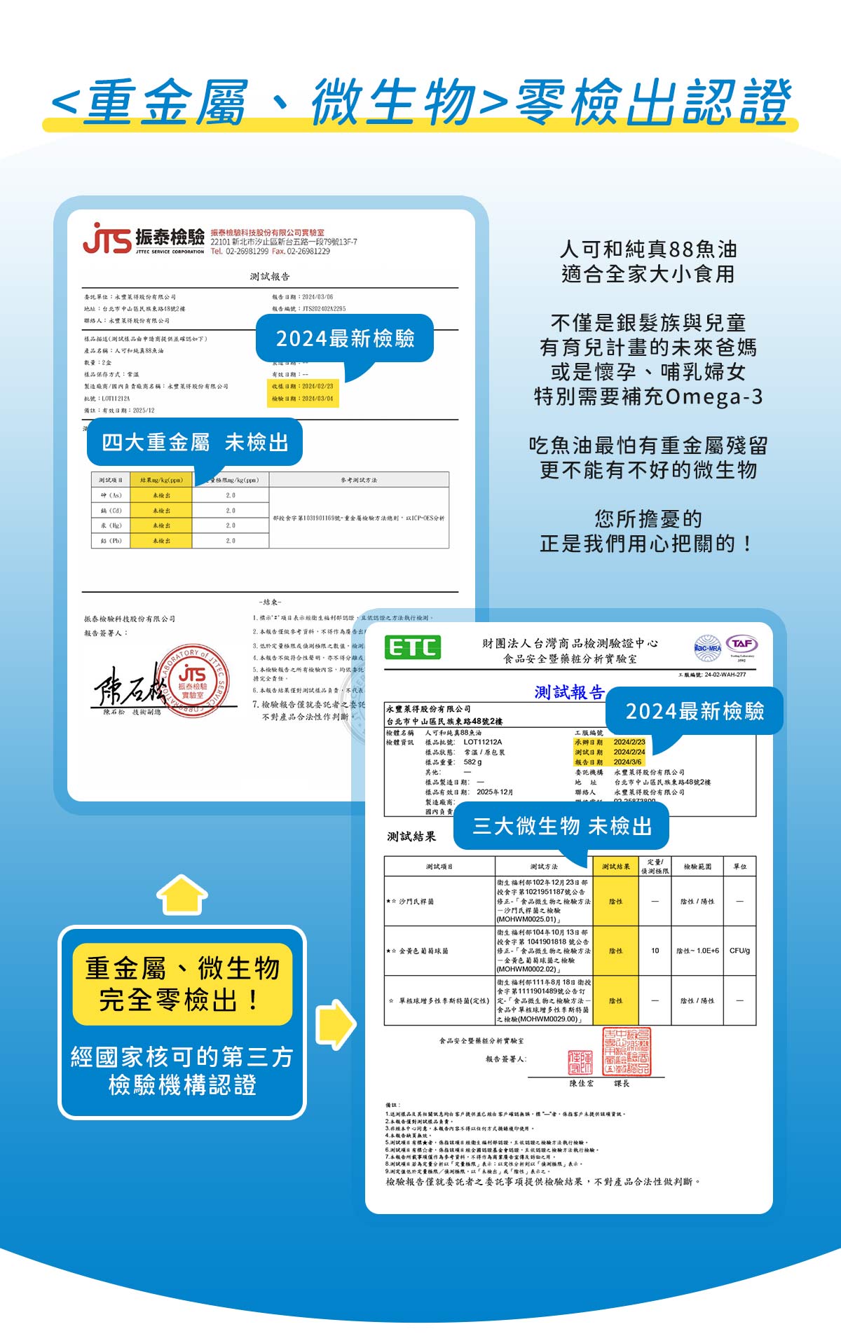 ｜人可和純真88魚油 60粒｜<重金屬、微生物>零檢出認證