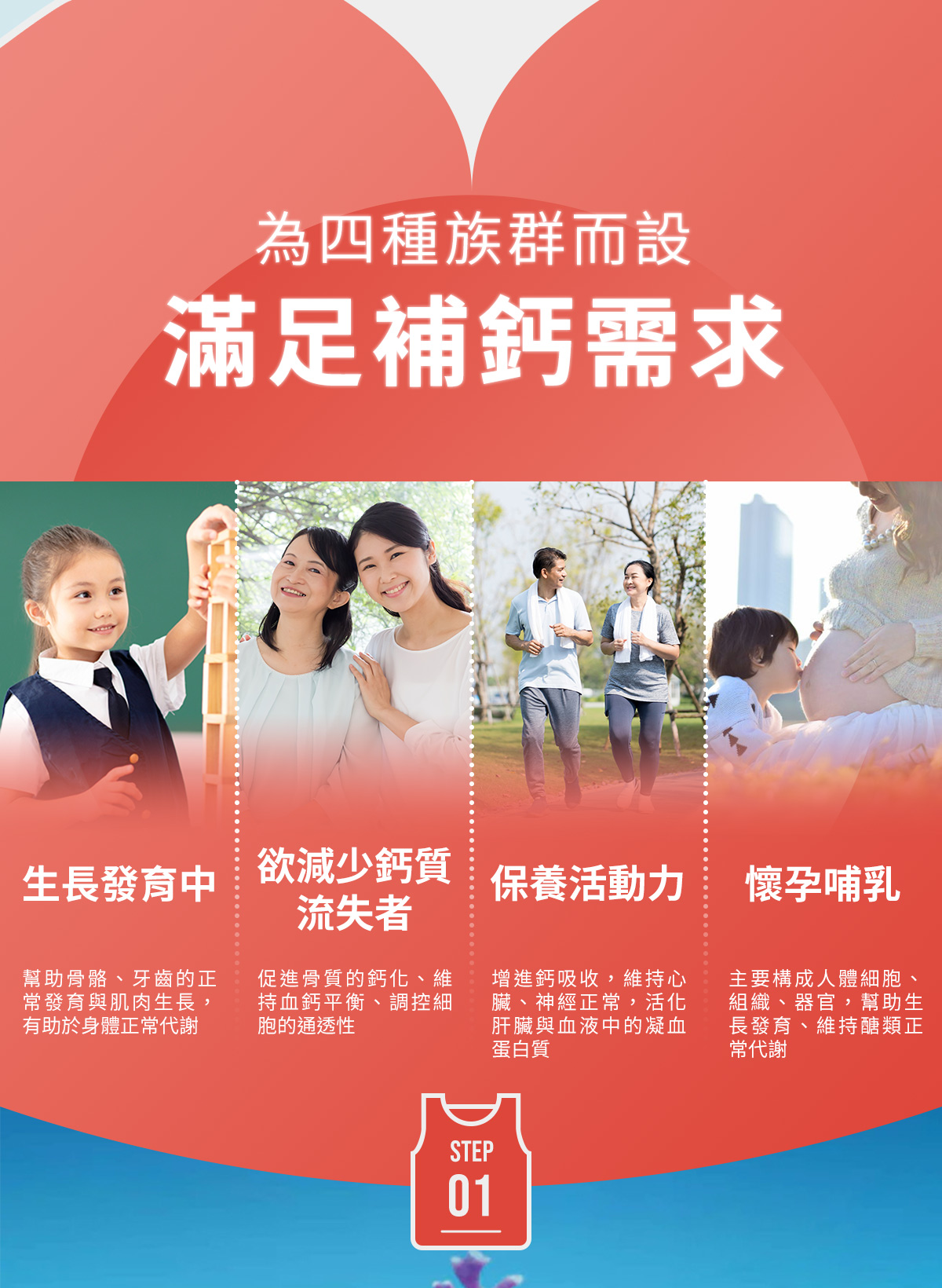 為四種族群而設，滿足補鈣需求：生長發育中、欲減少鈣質流失者、保養關健行動力者、懷孕哺乳