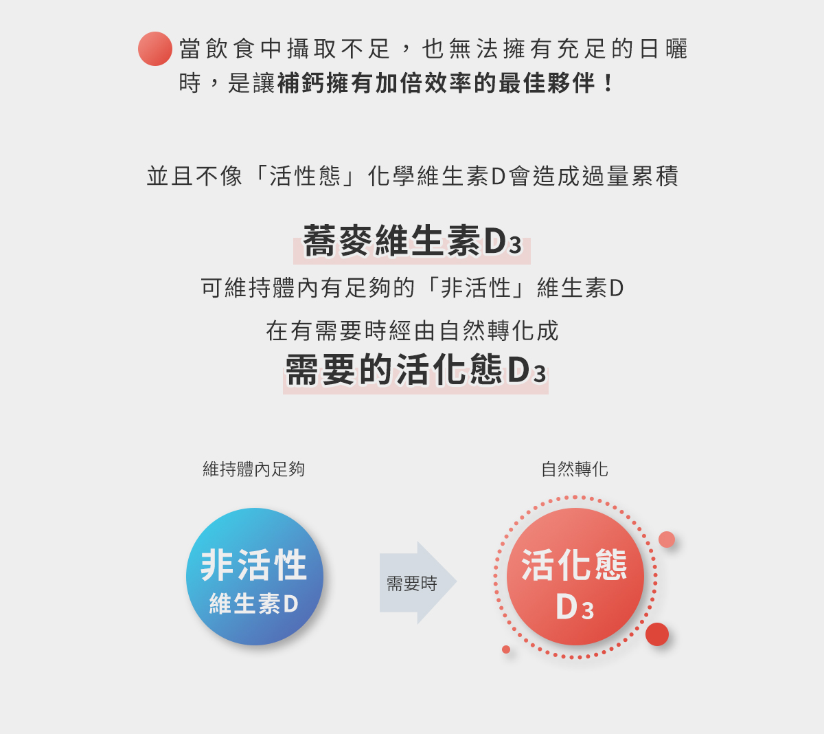 蕎麥維生素D3可維持體內有足夠的「非活性」維生素D，在有需要時經由自然轉化成需要的活化態D3