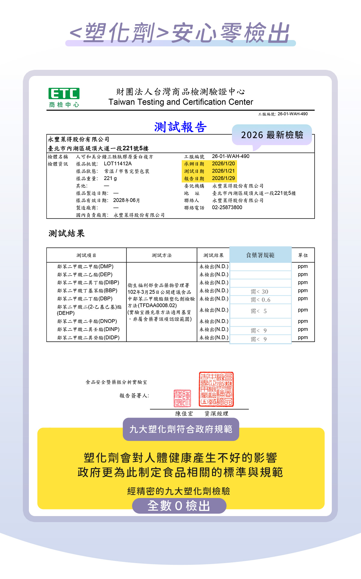 人可和美分鐘三肽膠原蛋白，塑化劑零檢出認證