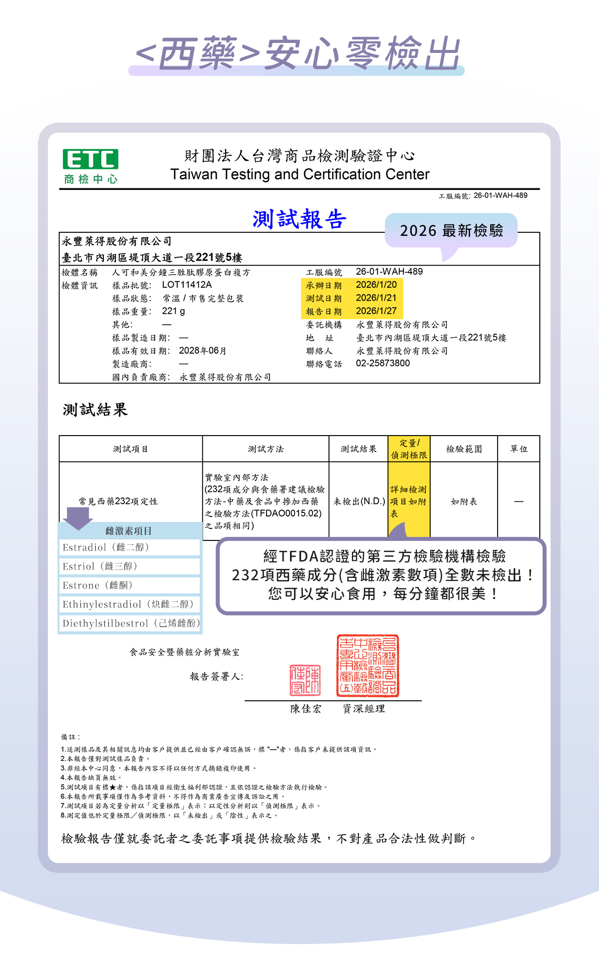 人可和美分鐘三肽膠原蛋白，西藥（含雌激素數項）零檢出認證