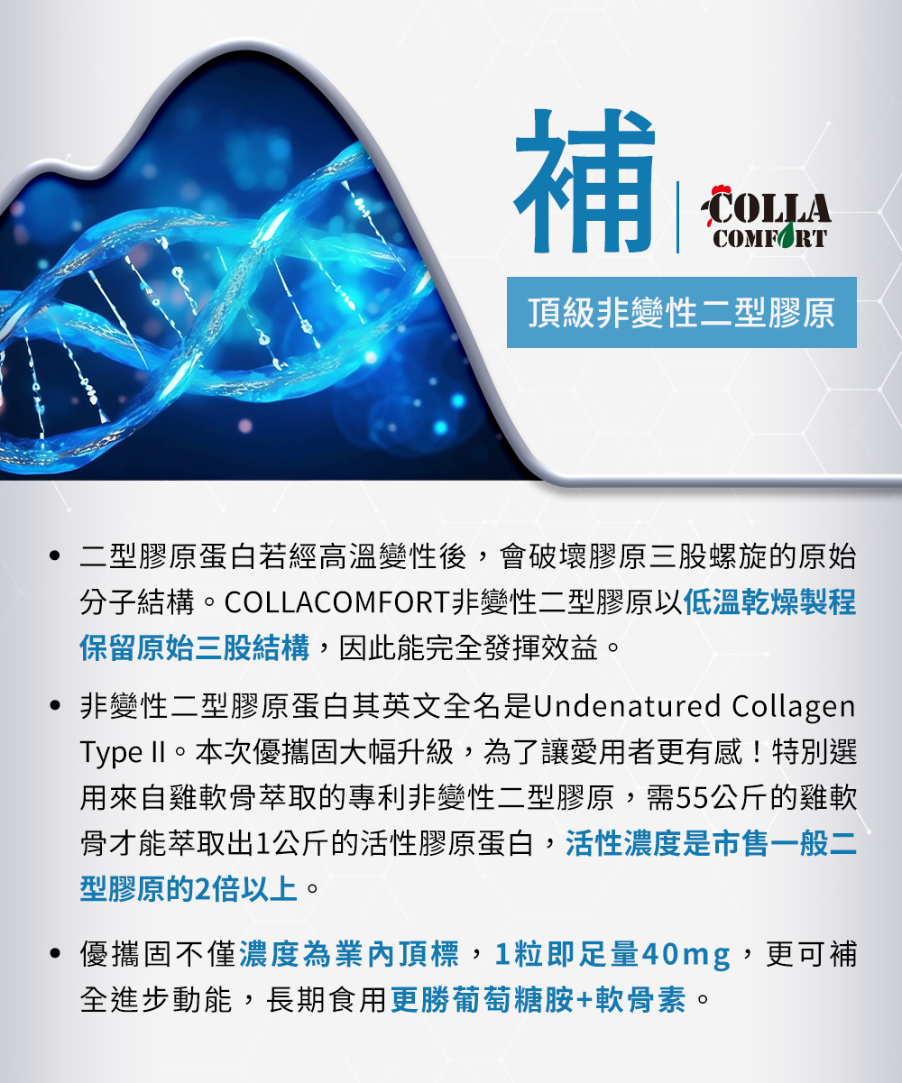 補，頂級二型膠原蛋白——若經高溫變性後，會破壞膠原三股螺旋的原始分子結構。COLLACOMFORT非變性二型膠原以低溫乾燥製程保留原始三股結構，因此能完全發揮效益。