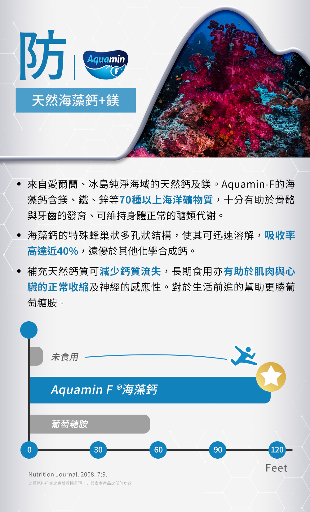 防，天然海藻鈣+鎂——來自愛爾蘭、冰島純淨海域的天然鈣及鎂。Aquamin-F的海藻鈣含鎂、鐵、鋅等70種以上海洋礦物質，十分有助於骨骼與牙齒的發育、可維持身體正常的醣類代謝。