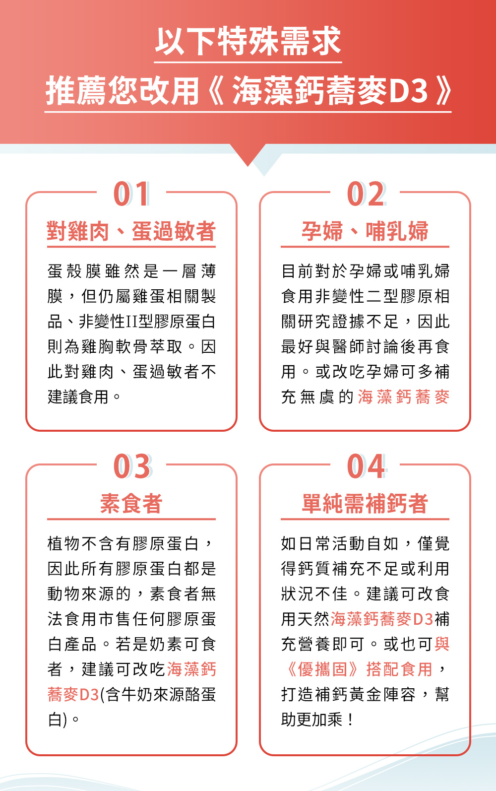 以下特殊需求，推薦您改用海藻鈣蕎麥D3，雞肉及蛋過敏者、孕婦、哺乳婦女、素食者、單純需補鈣者