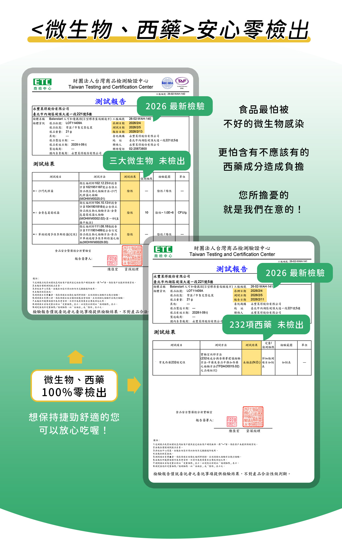 人可和優攜固UC2｜<微生物、西藥>零檢出認證