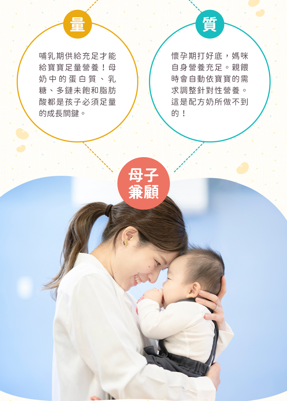 量:哺乳期供給充足才能給寶寶足量營養!母奶中的蛋白質、乳糖、多鏈未飽和脂肪酸都是孩子必須足量的成長關鍵。質:懷孕期打好底,媽咪自身營養充足。親餵時會自動依寶寶的需求調整針對性營養。這是配方奶所做不到的!