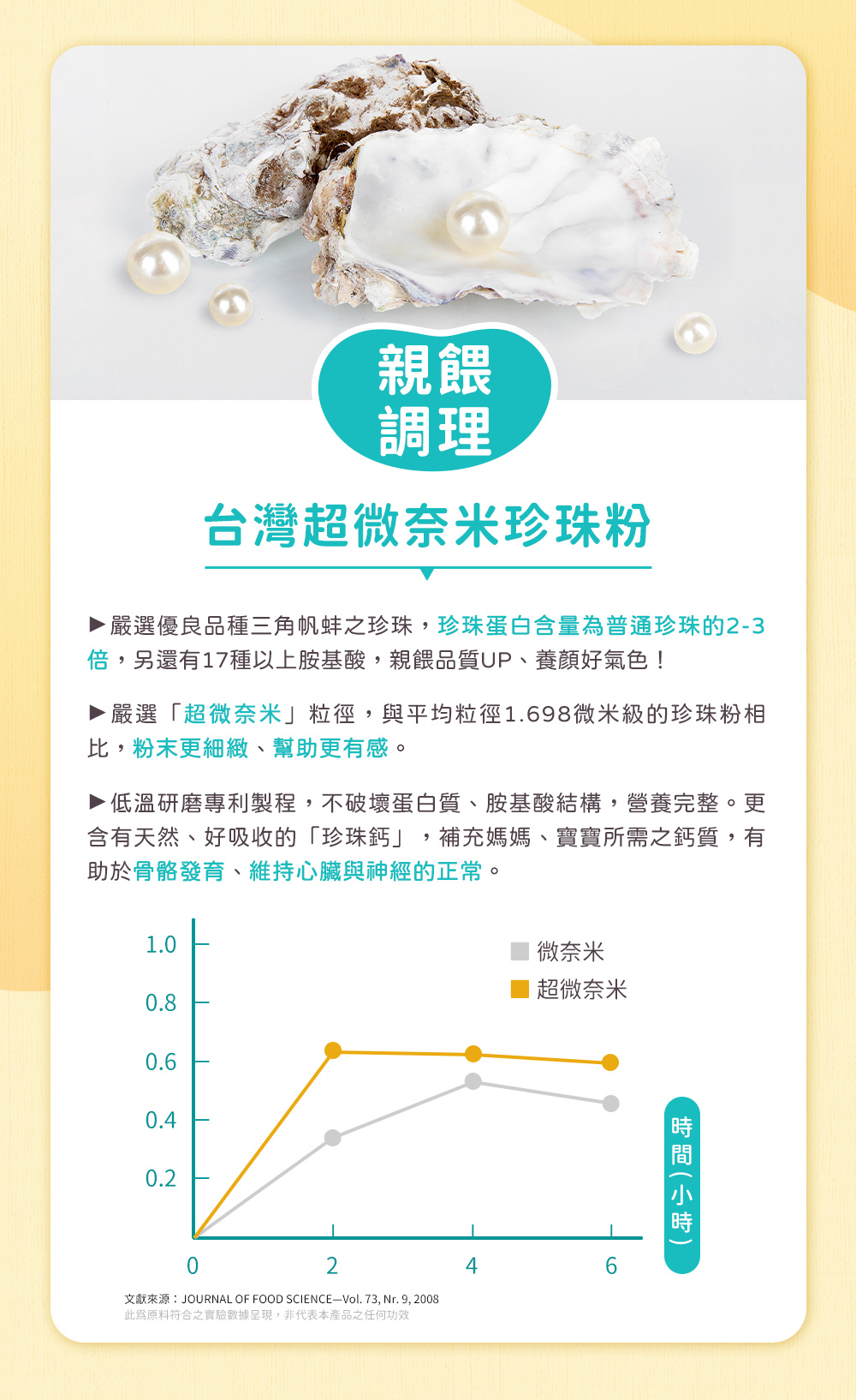 親餵調理,台灣超微奈米珍珠粉,嚴選「超微奈米」粒徑,粉末更細緻、幫助更有感,低溫研磨專利製程,不破壞蛋白質、胺基酸結構,營養完整。有助於骨骼發育、維持心臟與神經的正常。