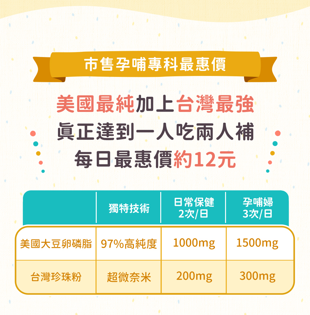 市售孕哺專科最惠價,美國最純加上台灣最強,真正達到一人吃兩人補,每日最惠價不到10元