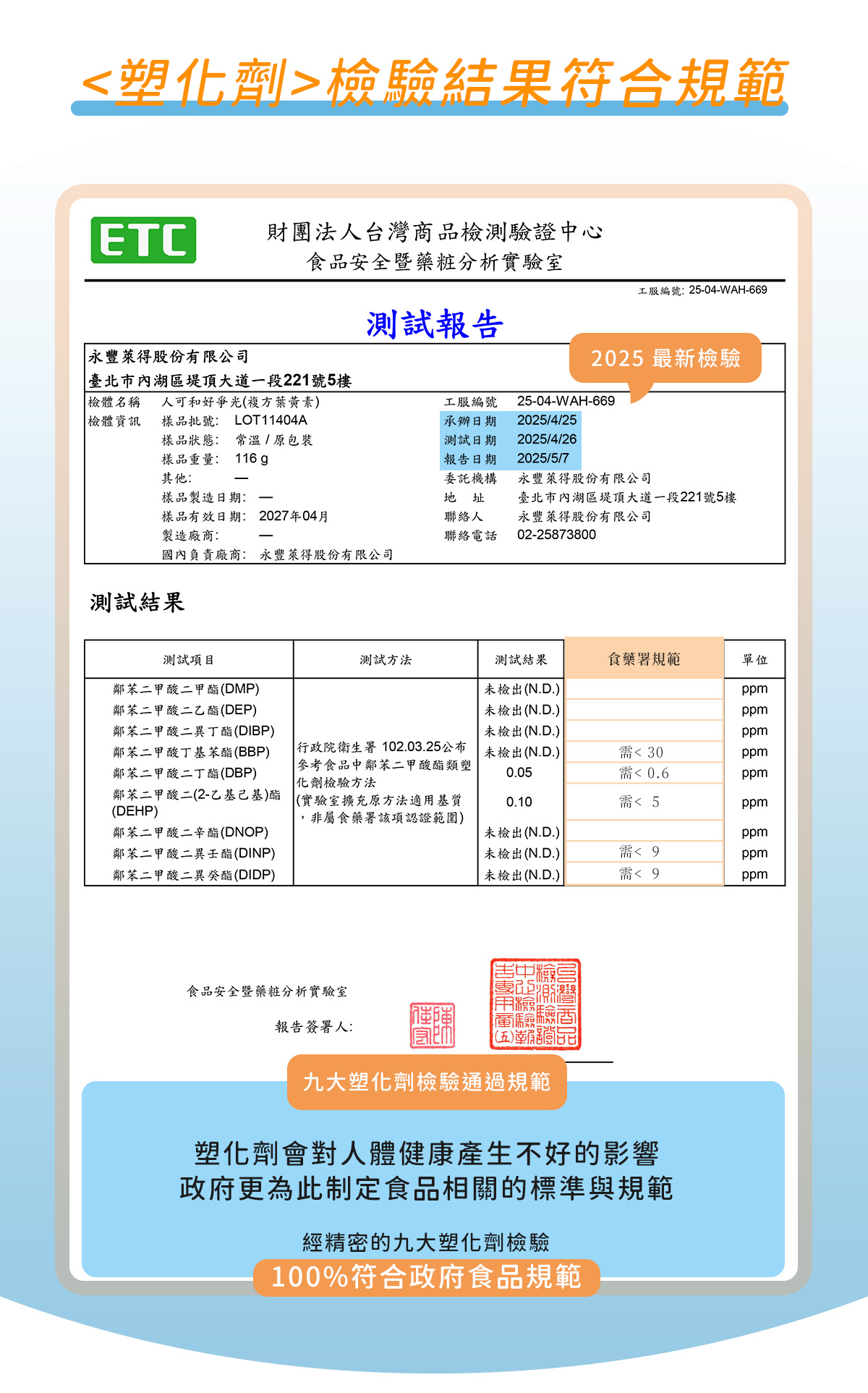 好爭光兒童葉黃素，塑化劑符合規範認證