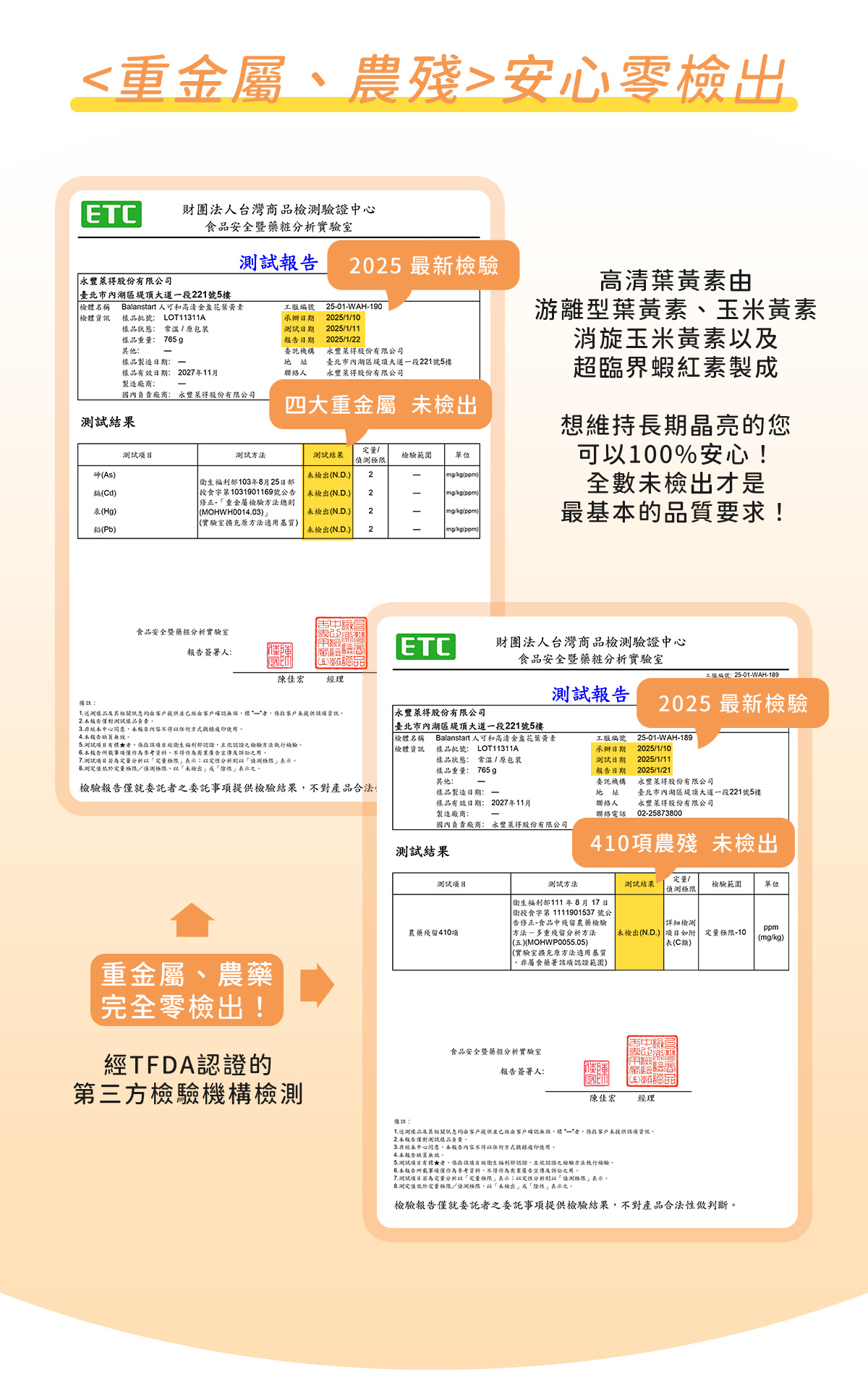 高清葉黃素+蝦紅素，重金屬、農藥殘留零檢出認證