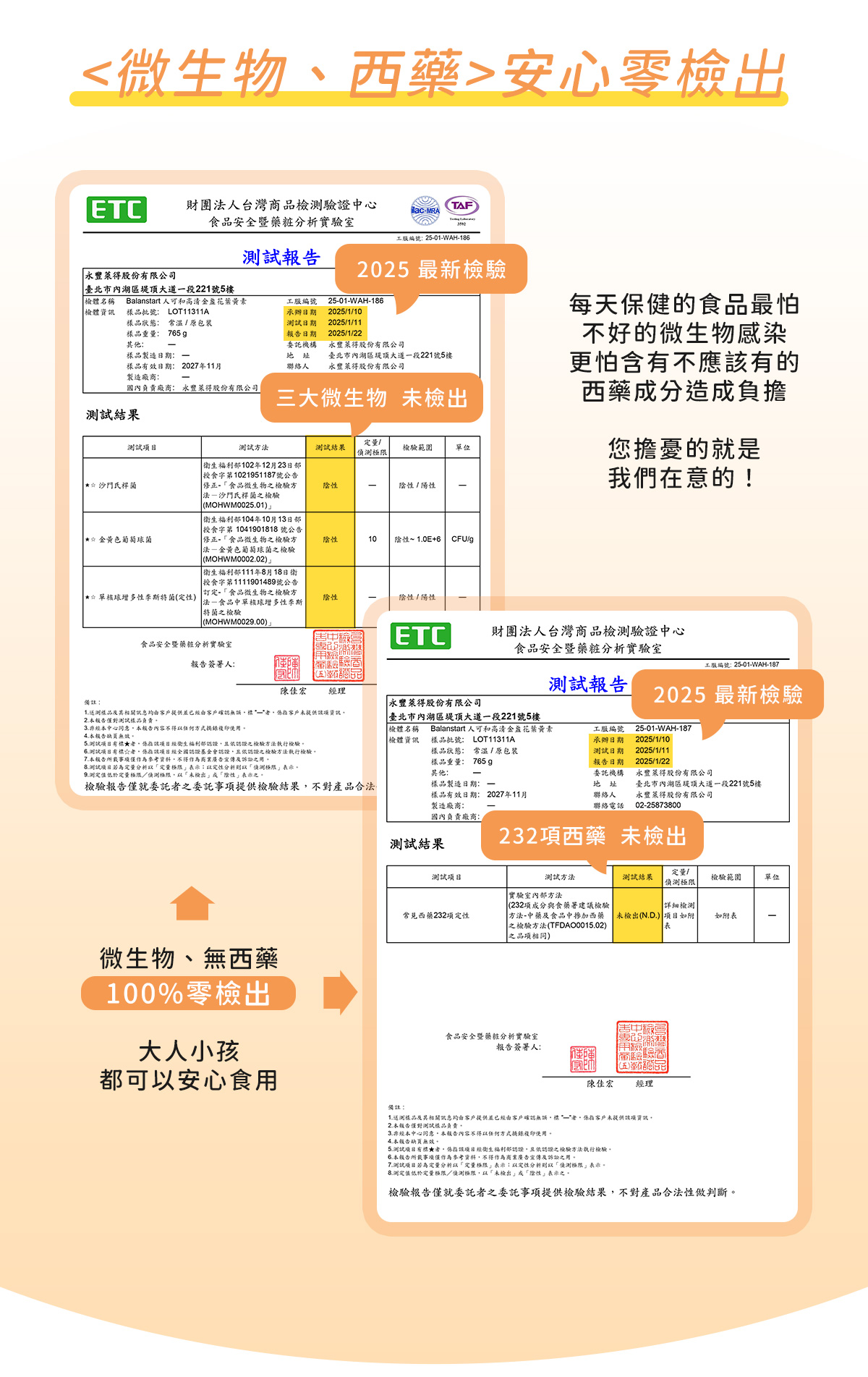 高清葉黃素+蝦紅素，微生物、西藥零檢出認證