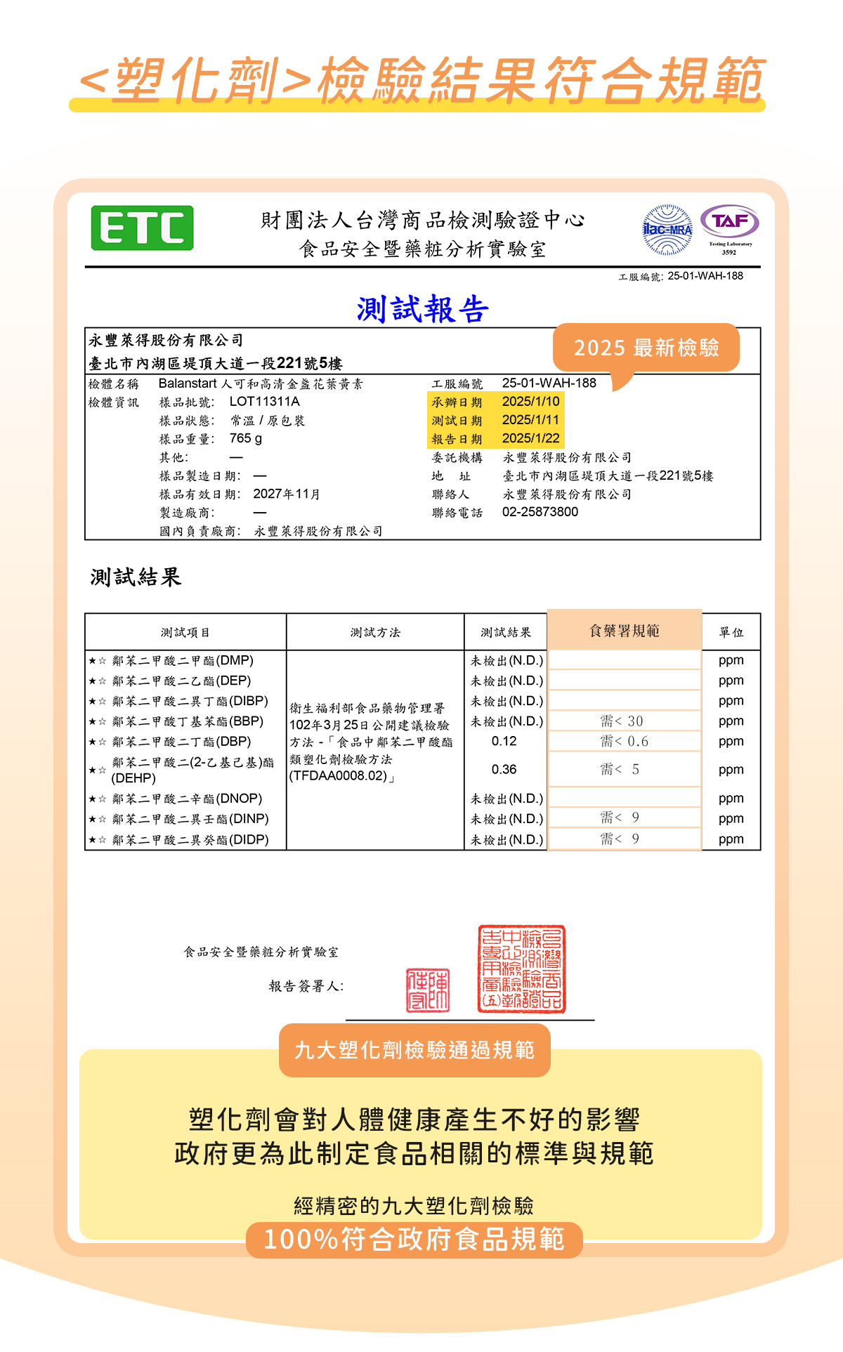 高清葉黃素+蝦紅素，塑化劑符合規範認證