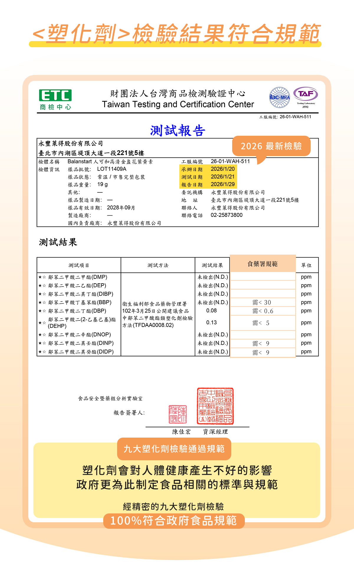 高清葉黃素+蝦紅素，塑化劑符合規範認證