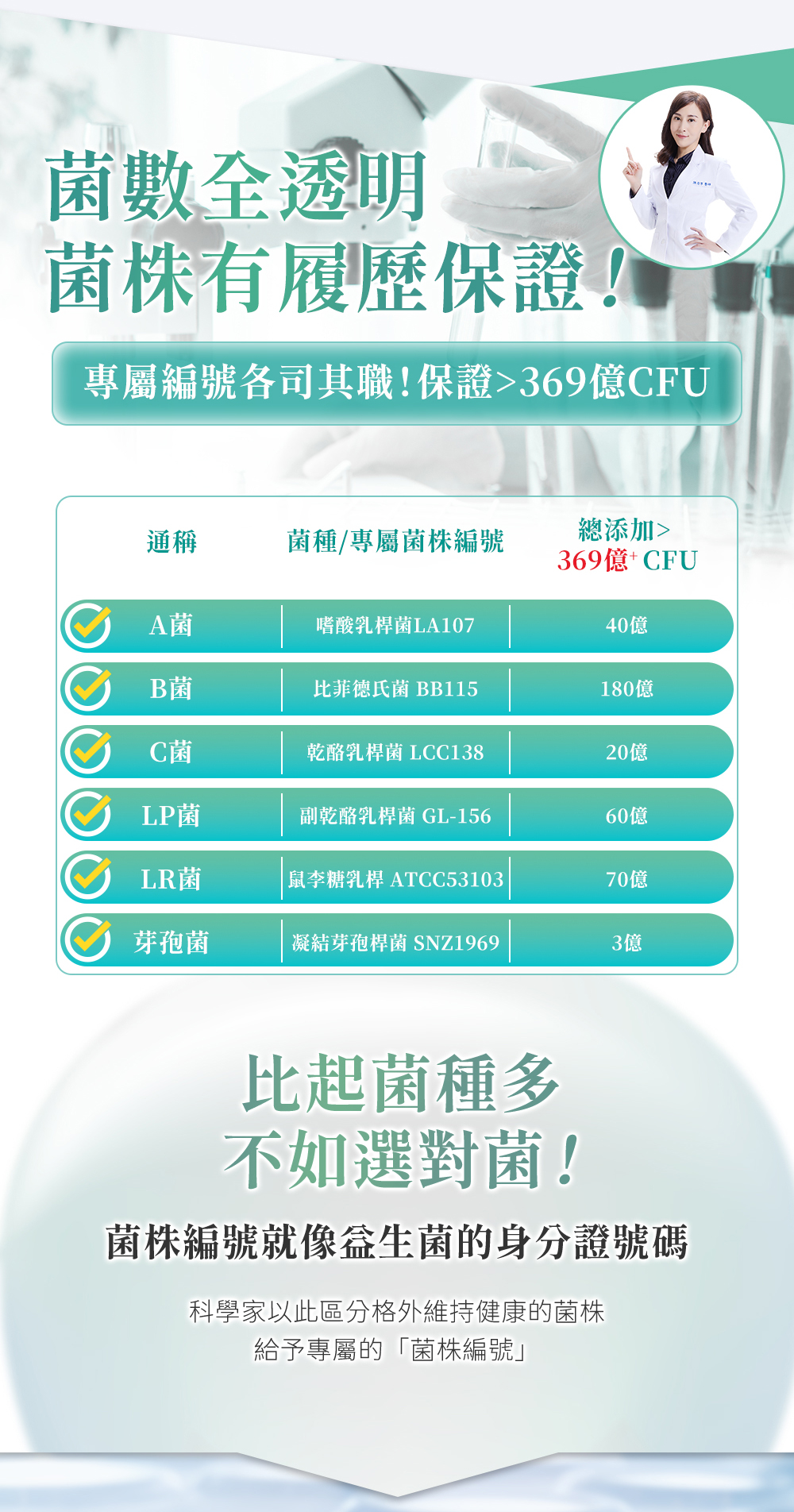 永豐人可和｜369全桿益菌：菌株有履歷保證！菌數全透明～專屬編號各司其職！保證>369億CFU，比起菌種多，不如選對菌！