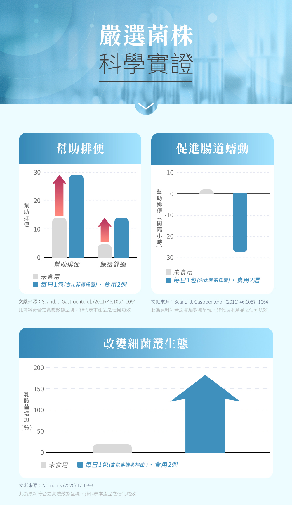 永豐人可和｜369全桿益菌：嚴選菌株x科學實證