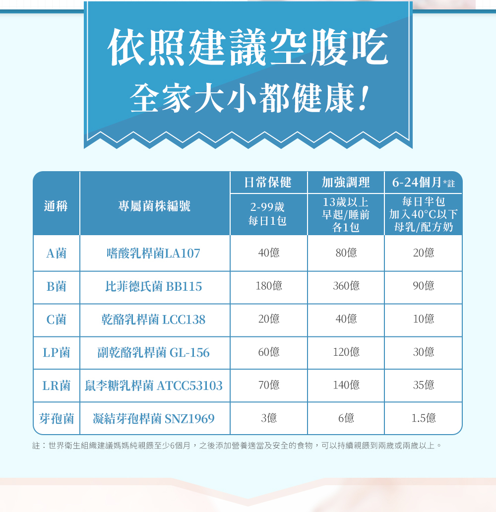 永豐人可和｜369全桿益菌：依照建議空腹吃全家大小都健康！